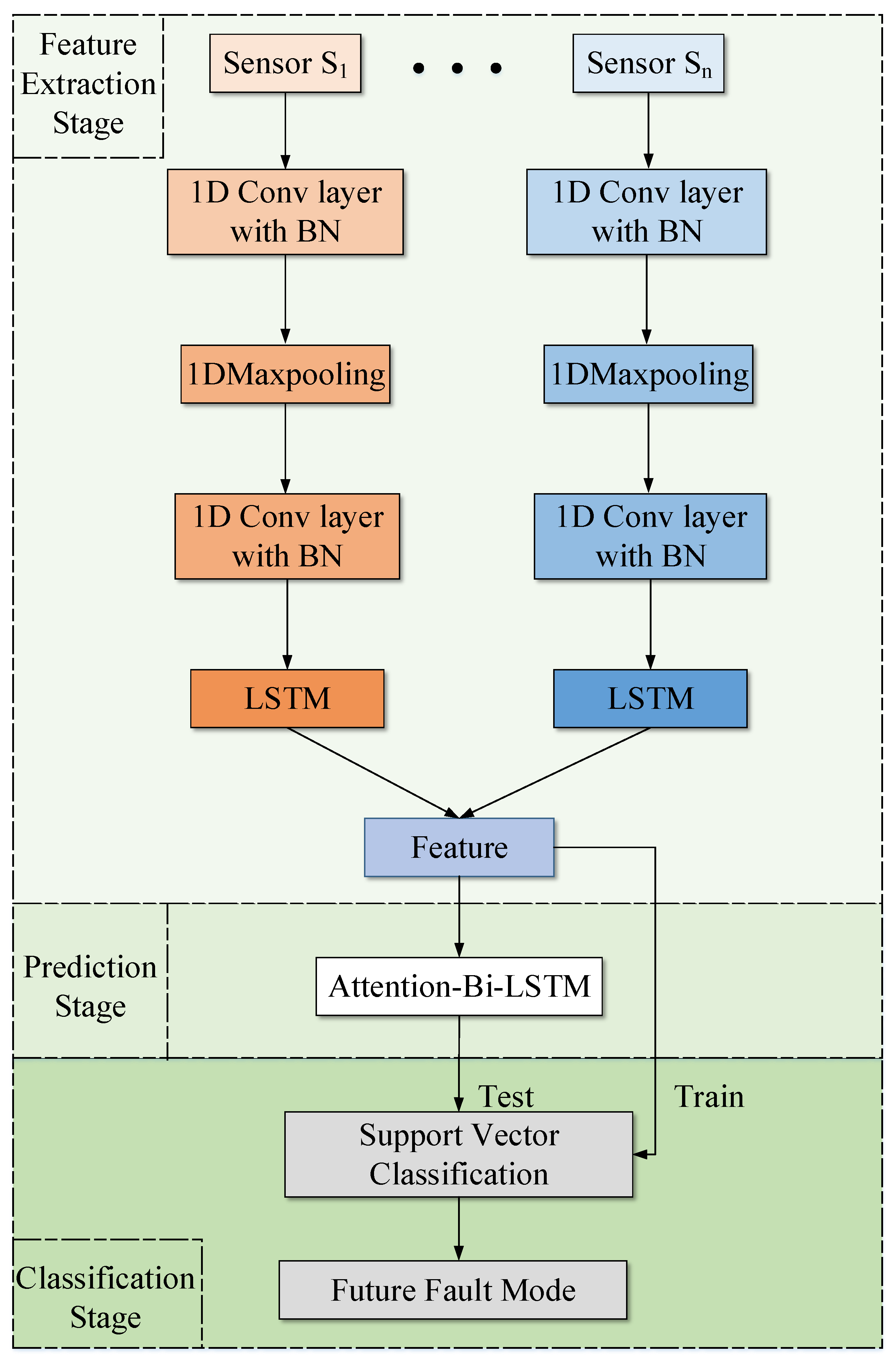 Entropy 24 00164 g001