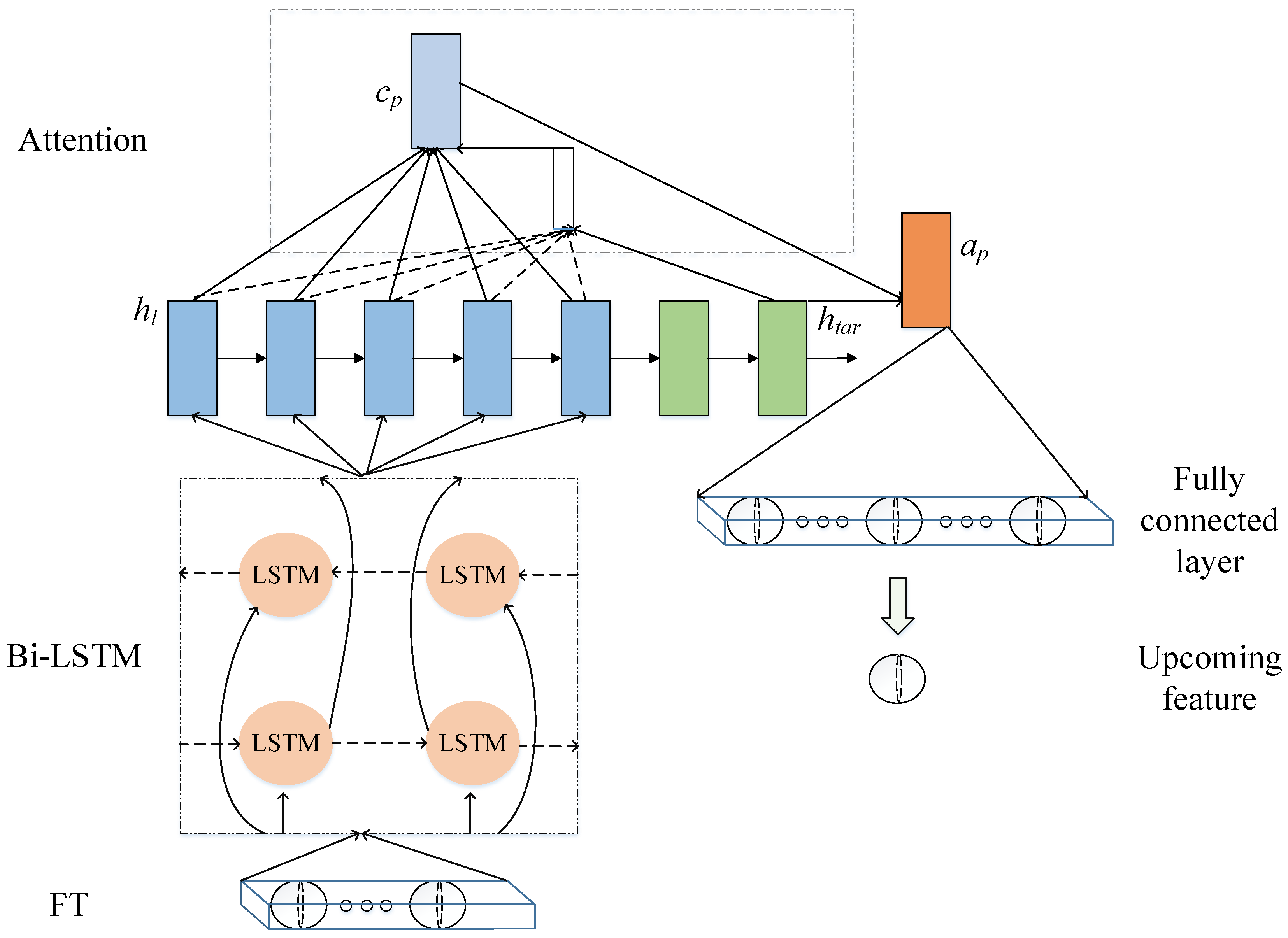 Entropy 24 00164 g003