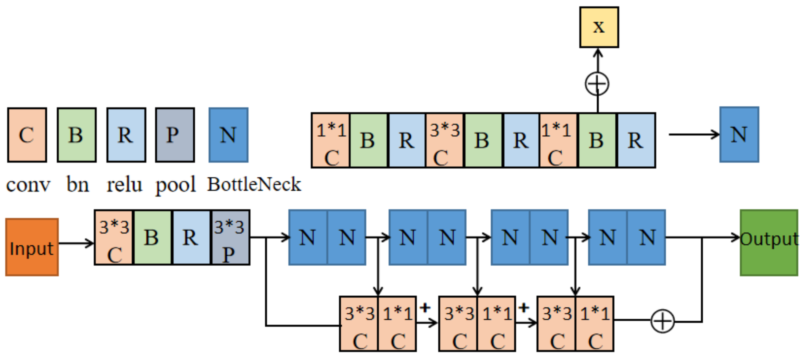 Entropy 24 00165 g002 550