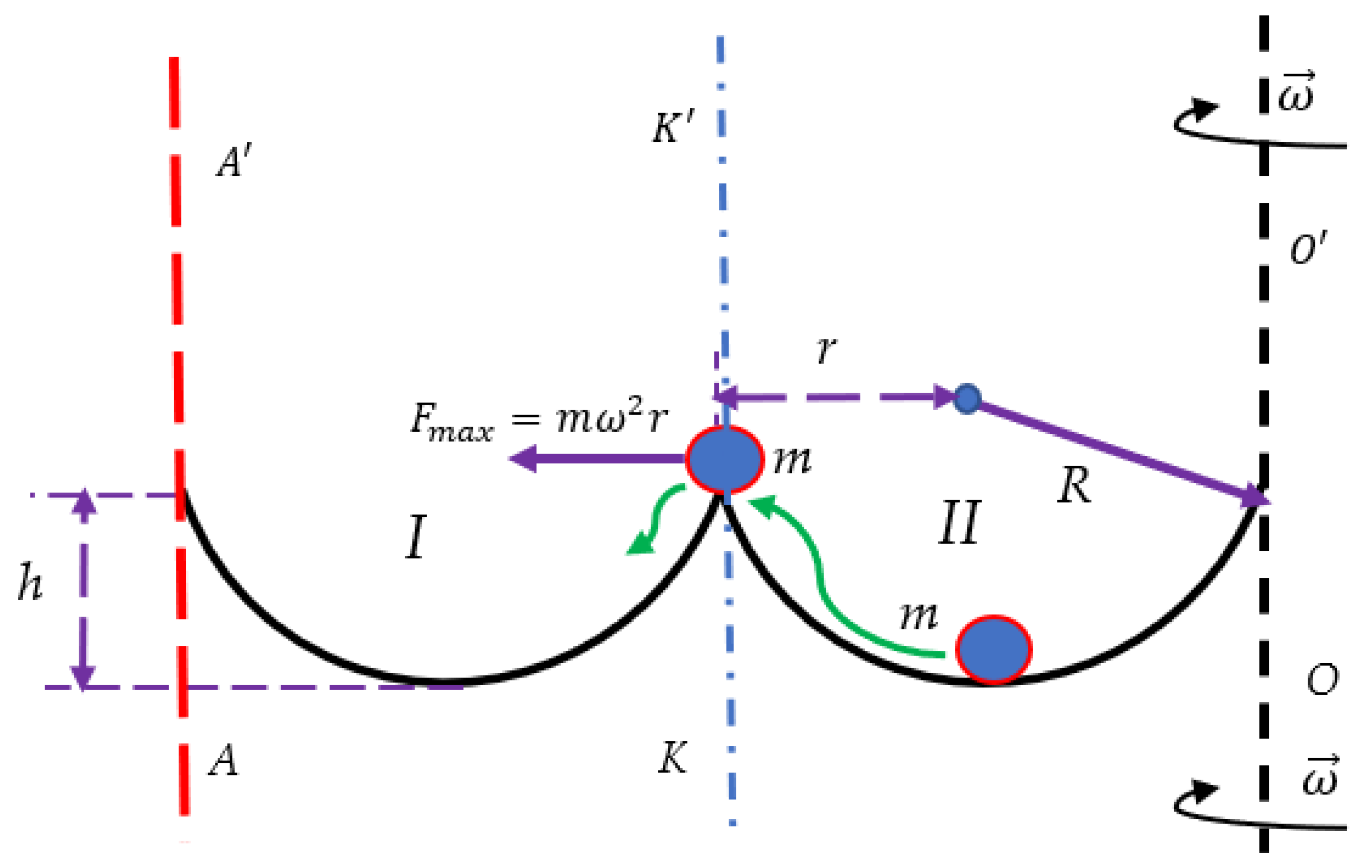 Entropy 24 00168 g001 Entropy 24 00168 g001