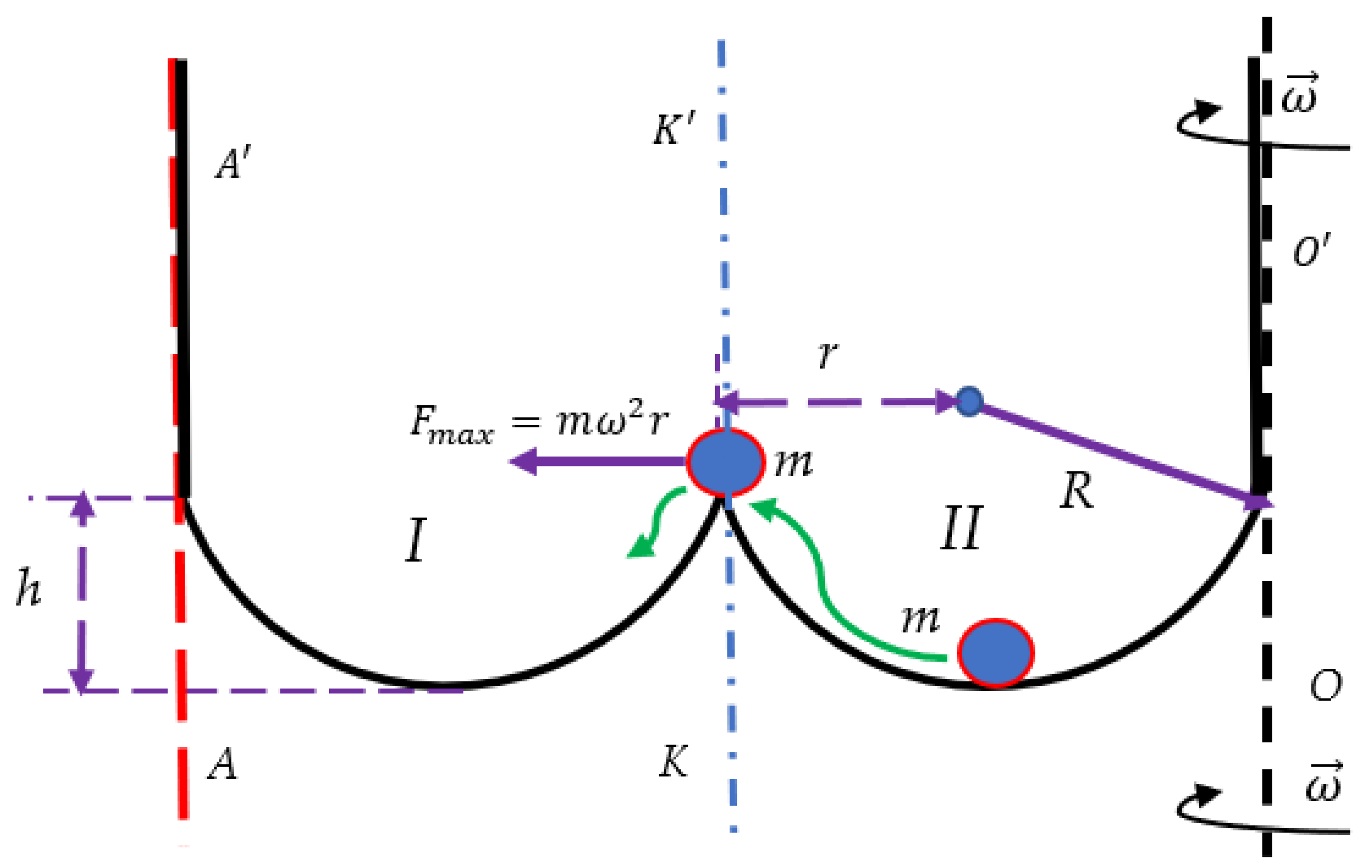 Entropy 24 00168 g003 Entropy 24 00168 g003