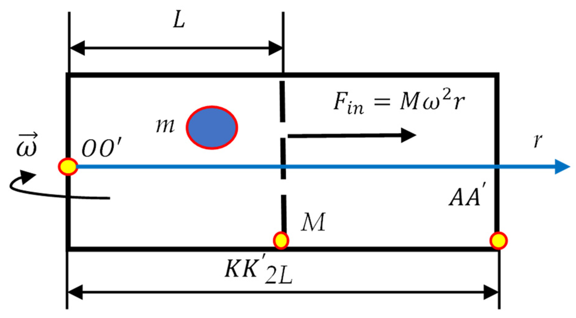Entropy 24 00168 g004 Entropy 24 00168 g004