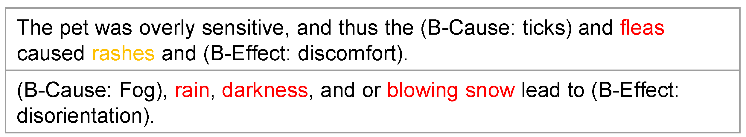 Entropy 24 00169 g002