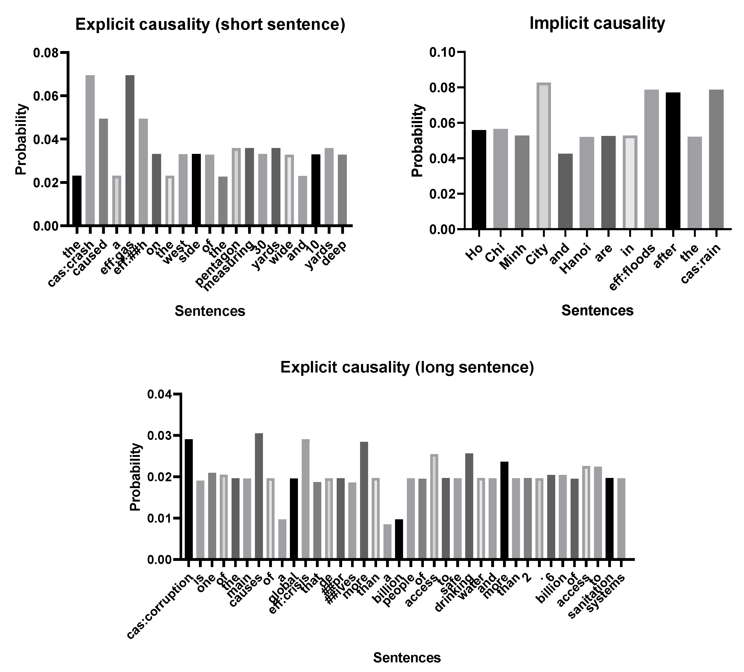 Entropy 24 00169 g006