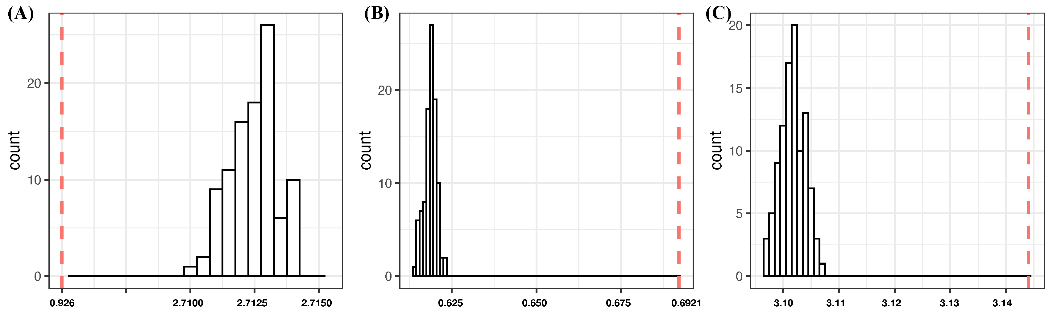 Entropy 24 00170 g003 550