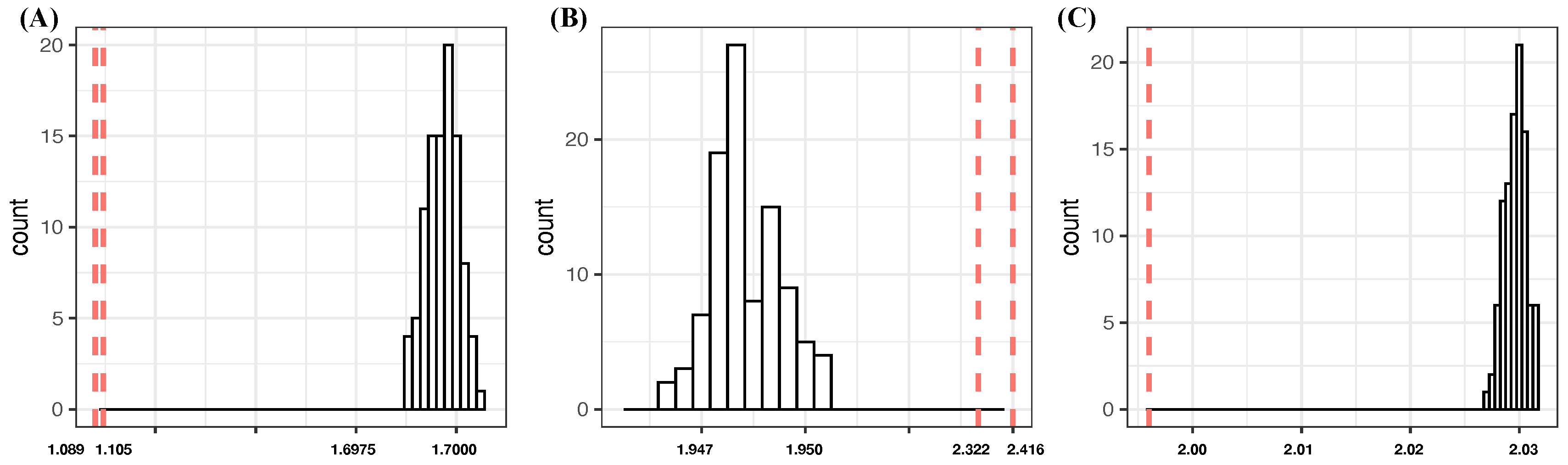 Entropy 24 00170 g005 550