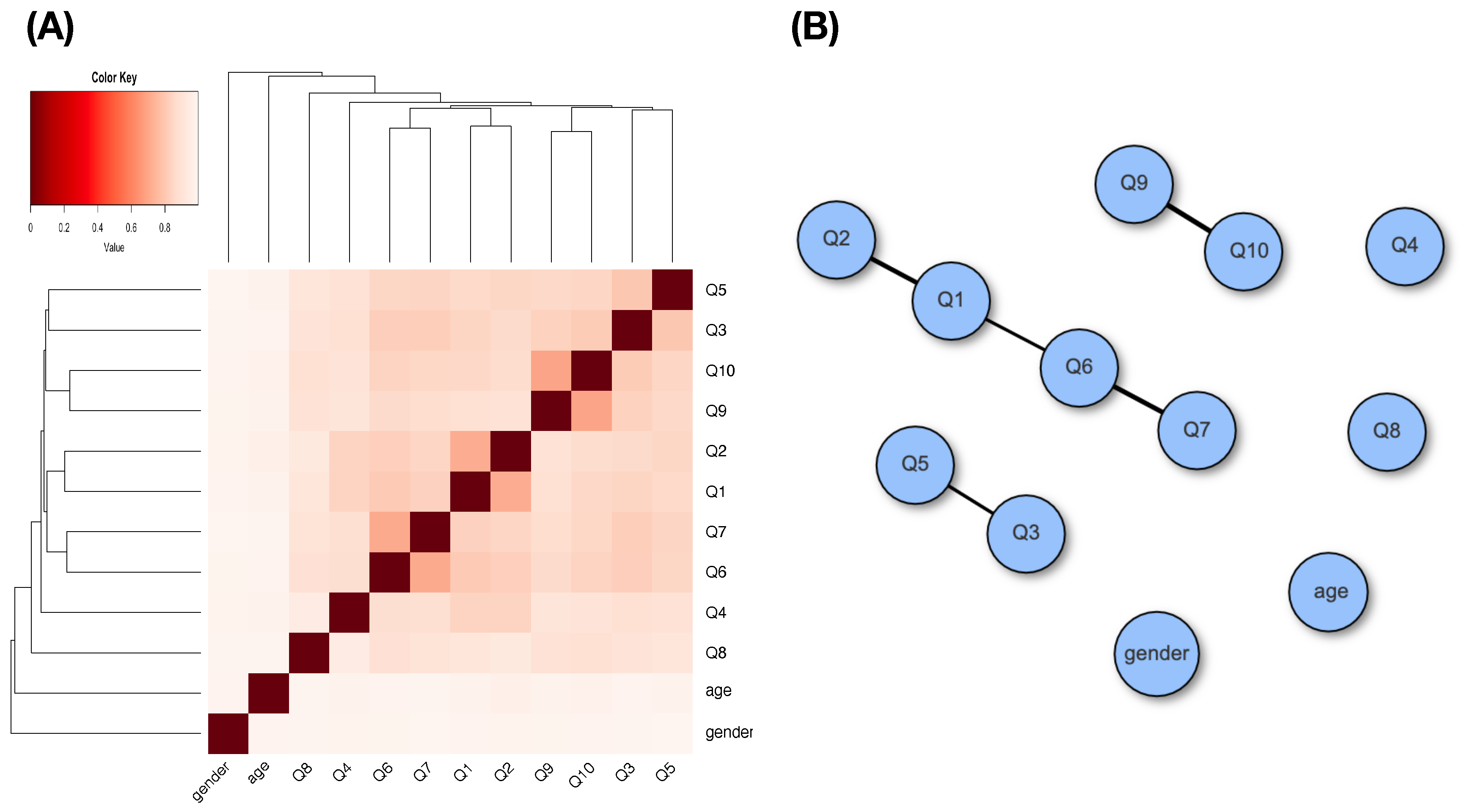 Entropy 24 00170 g007 550
