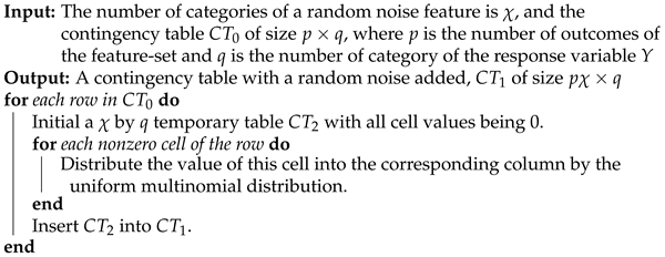 Entropy 24 00170 i001