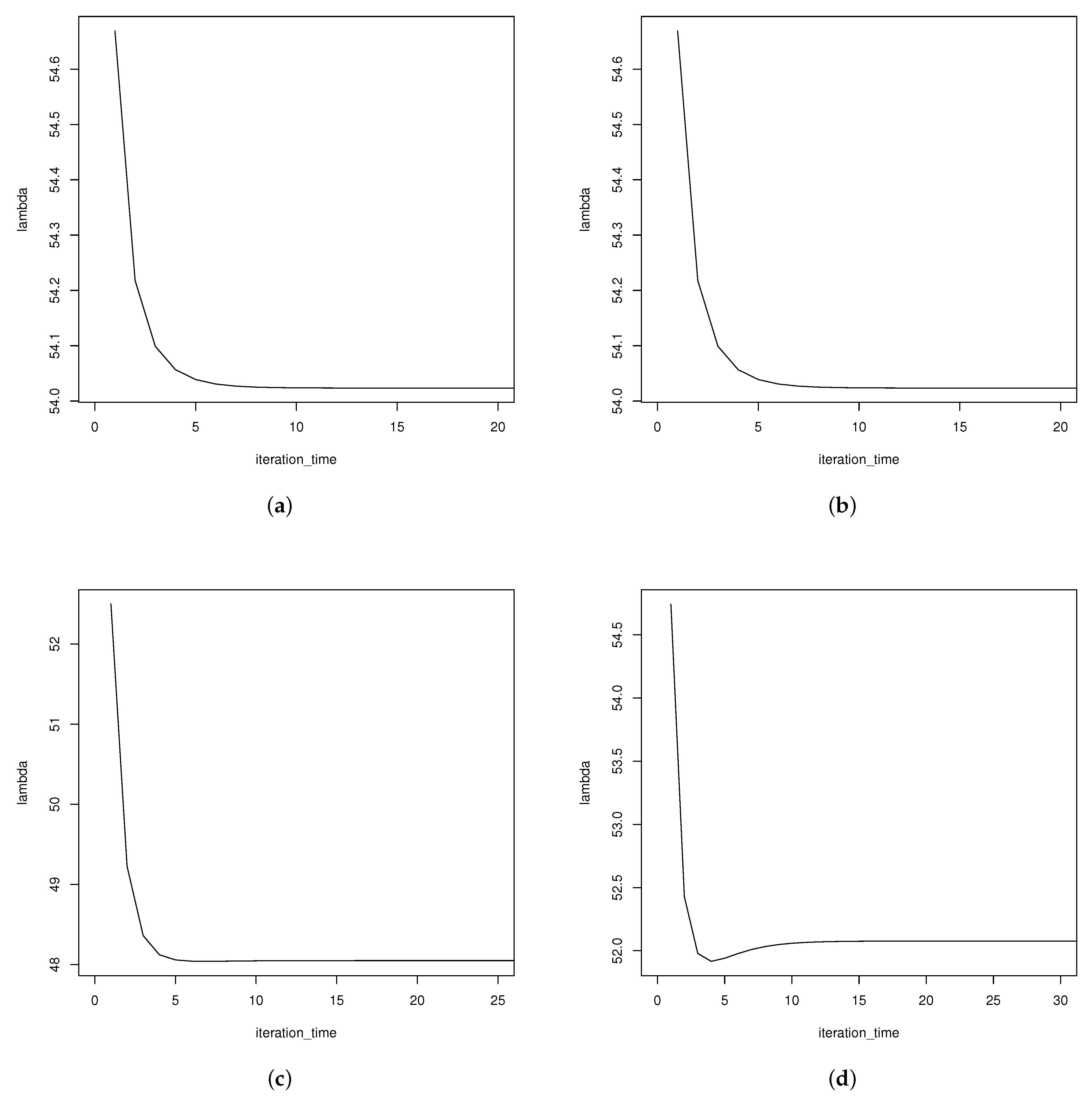 Entropy 24 00171 g006 550