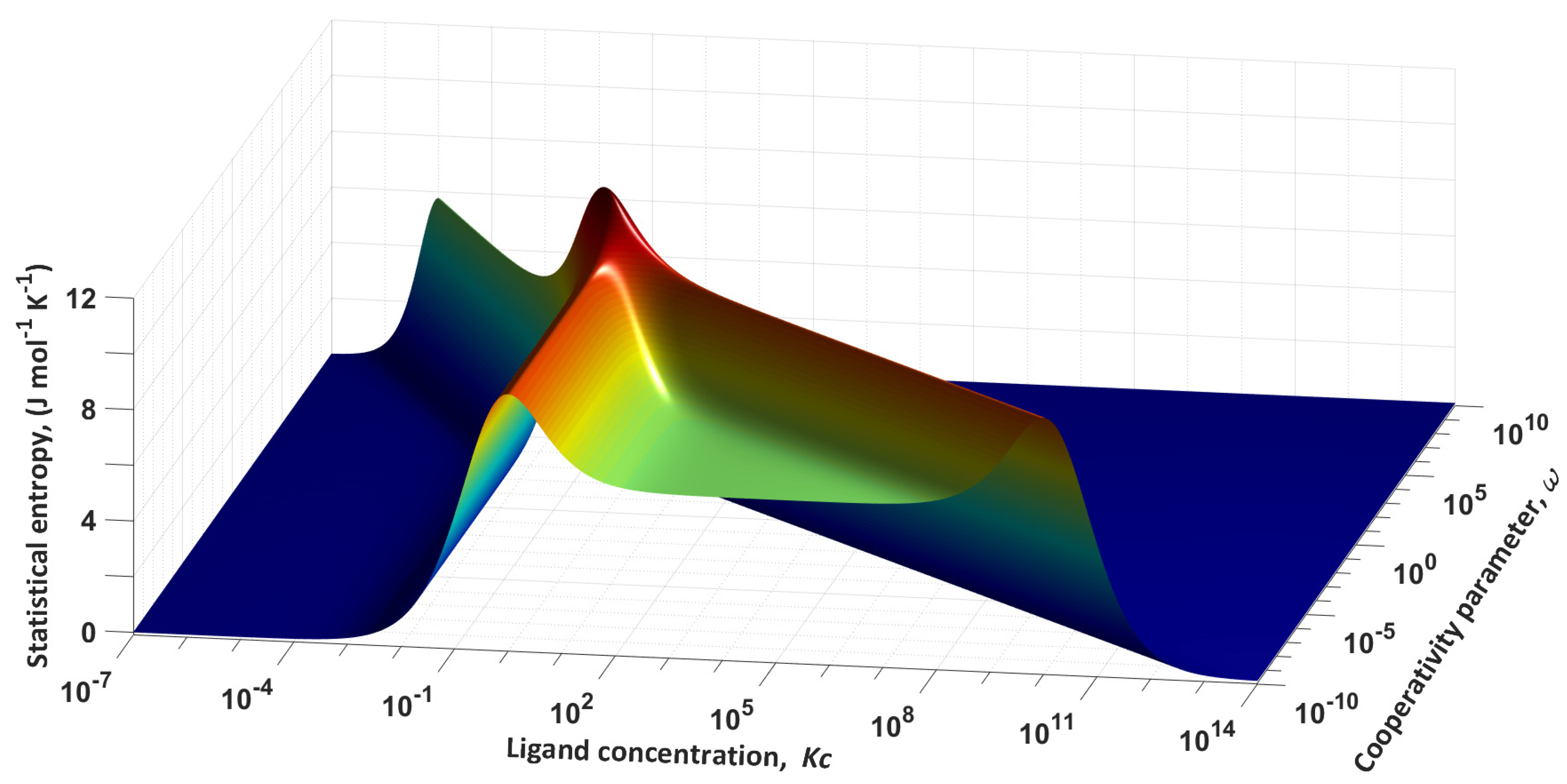 Entropy 24 00172 g002