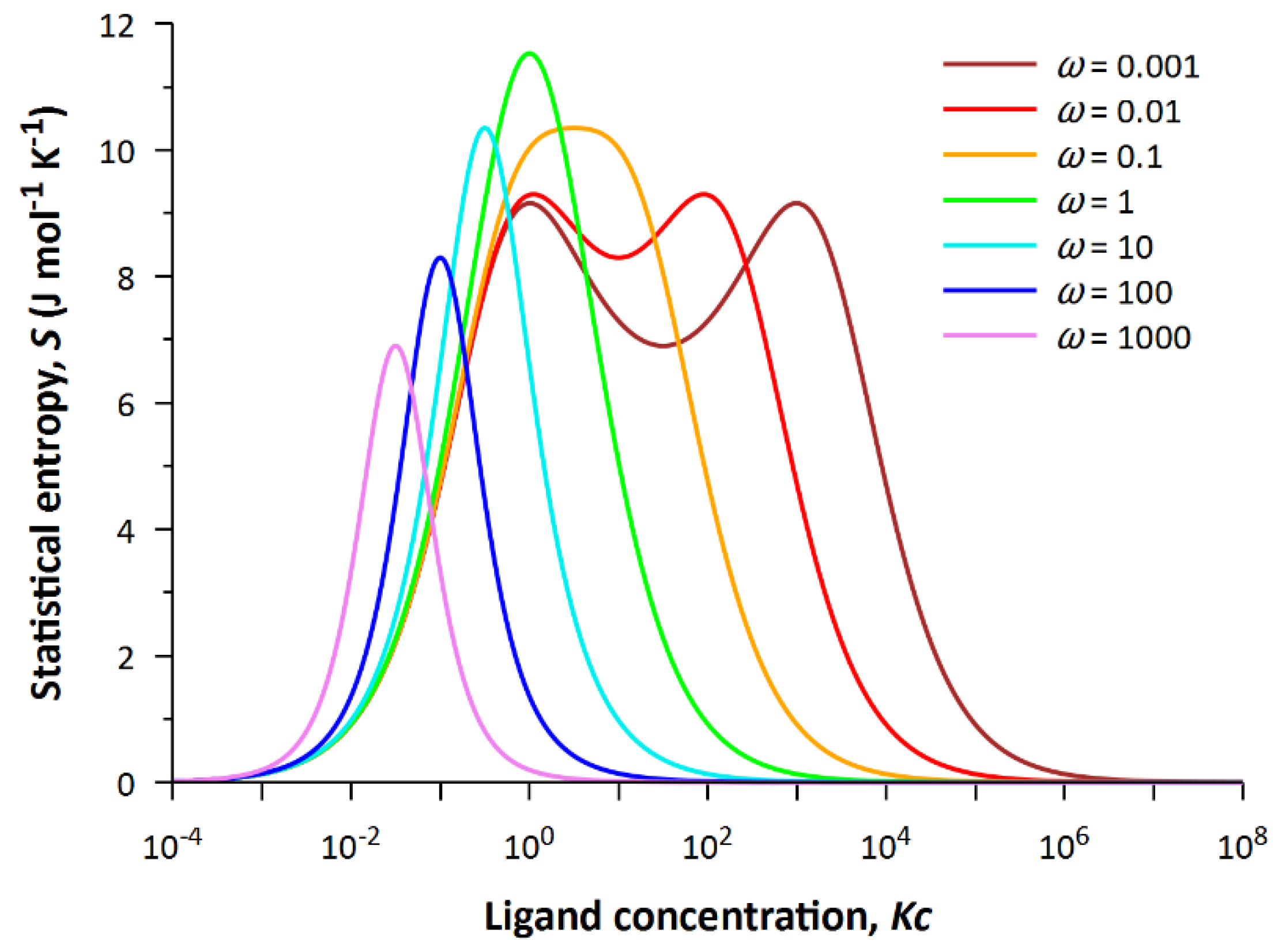 Entropy 24 00172 g003