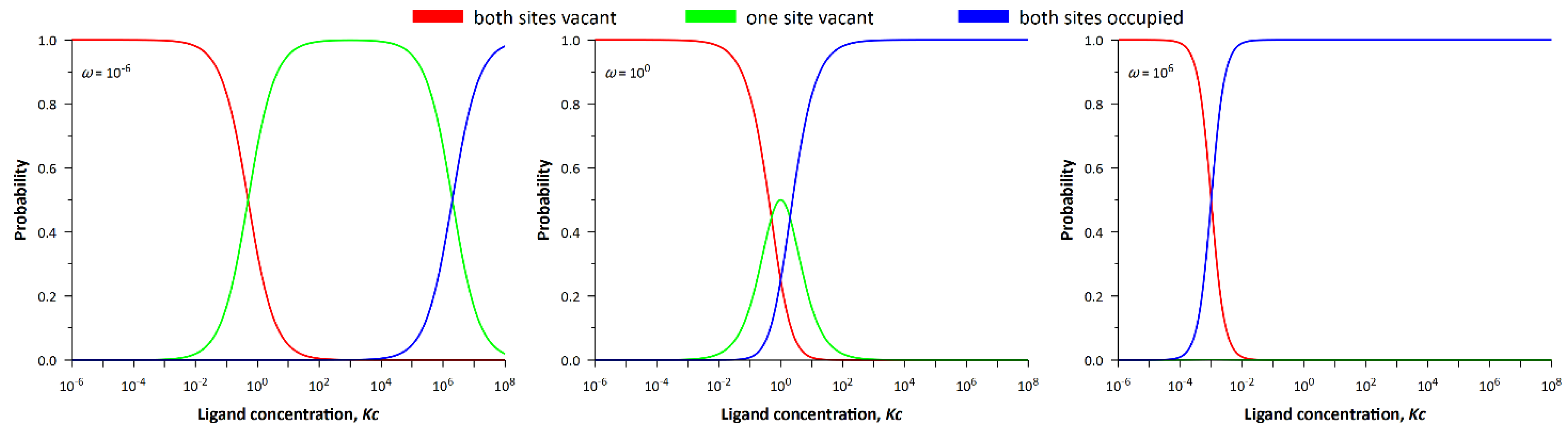 Entropy 24 00172 g004