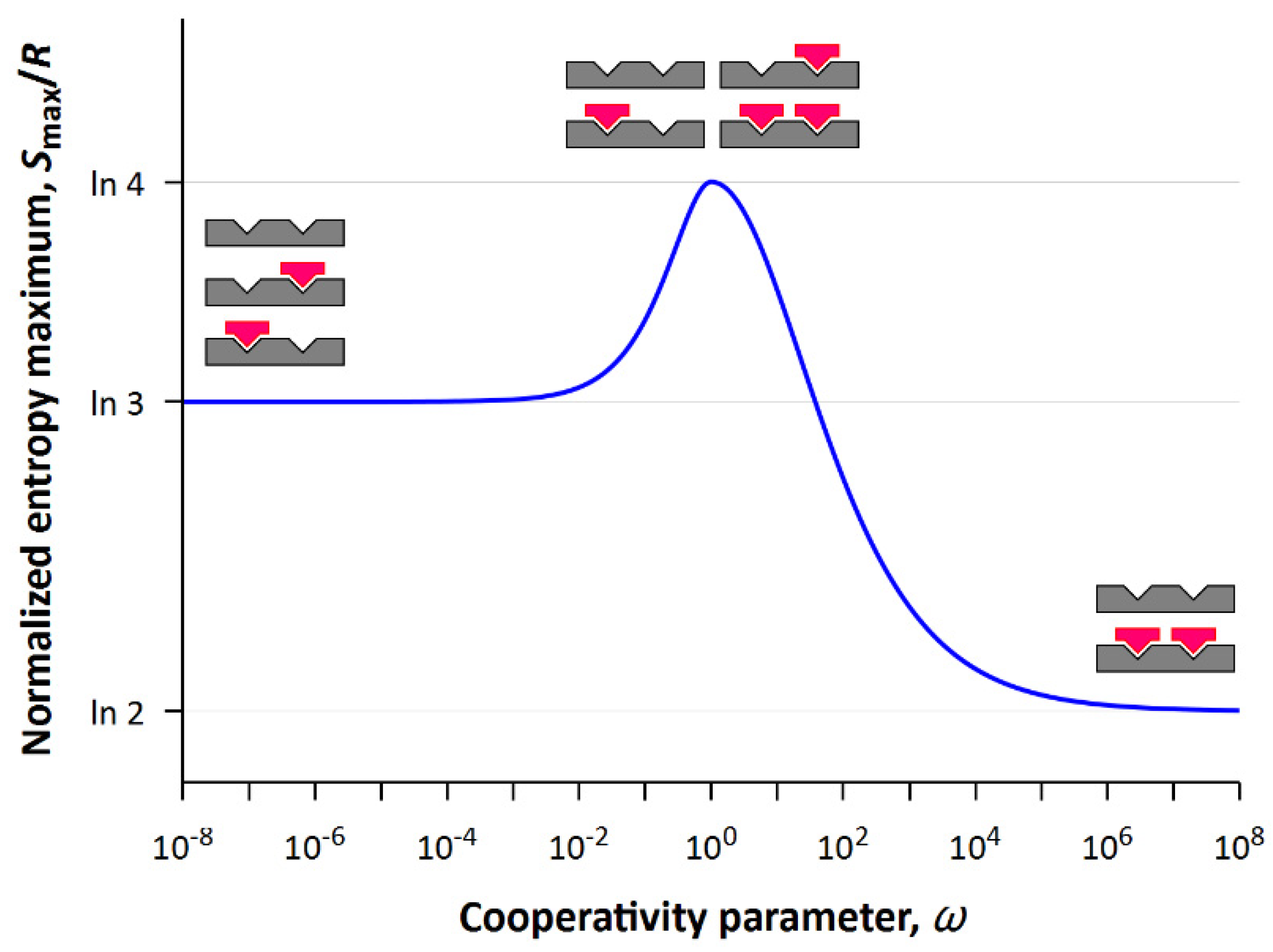 Entropy 24 00172 g005