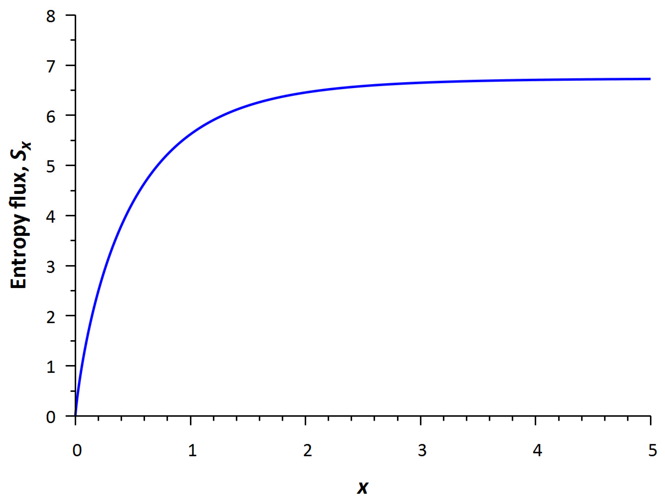 Entropy 24 00172 g006