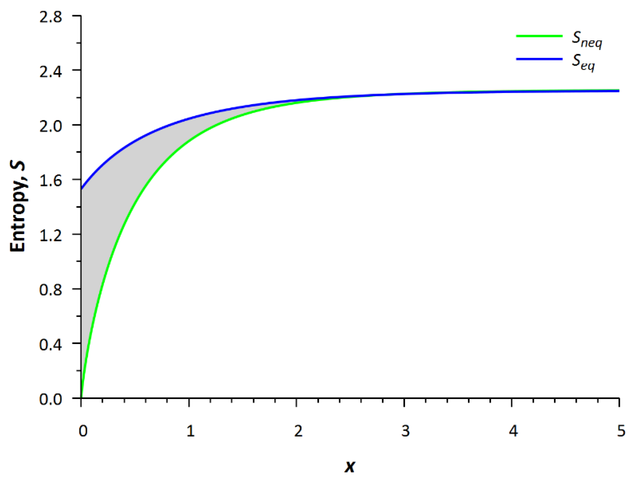 Entropy 24 00172 g007