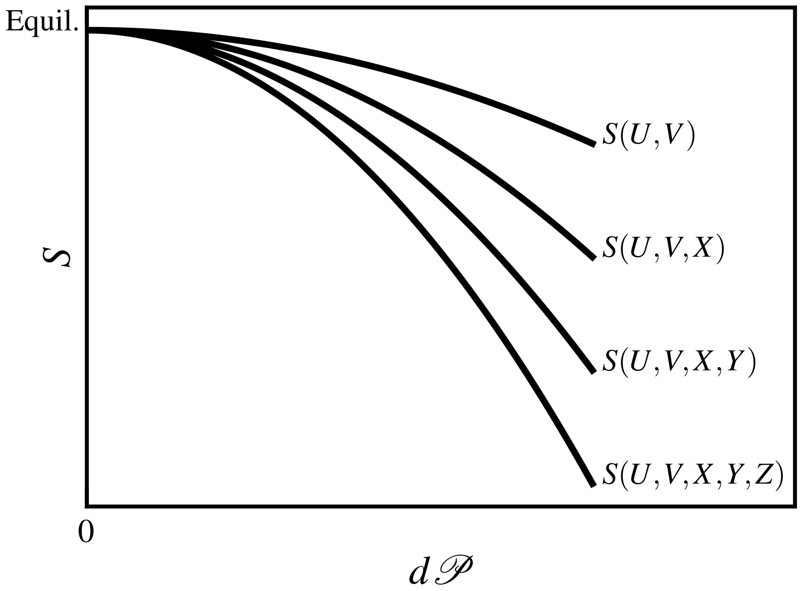 Entropy 24 00175 g001 550