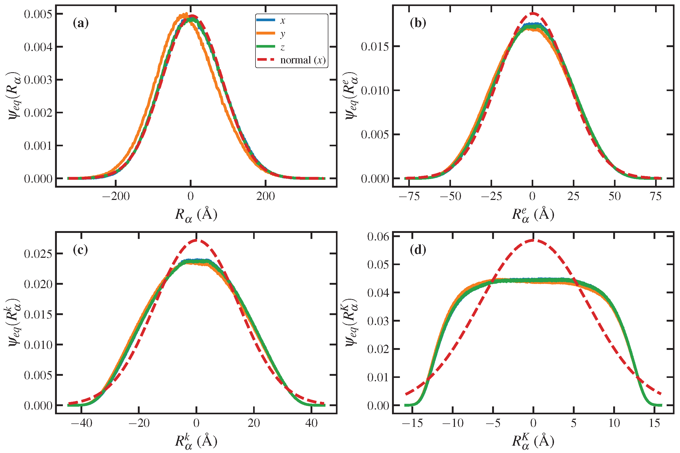 Entropy 24 00175 g002 550