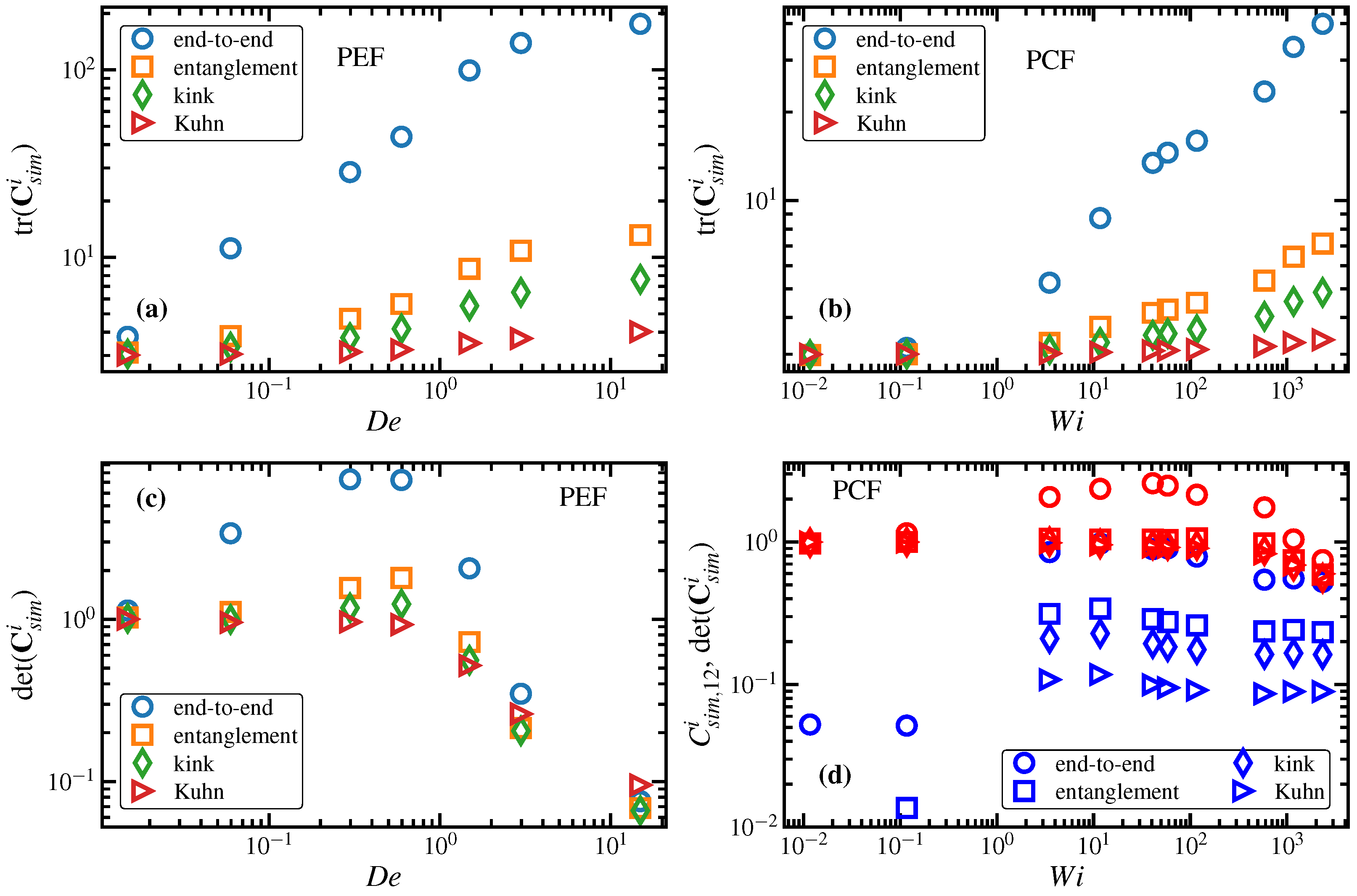 Entropy 24 00175 g004 550