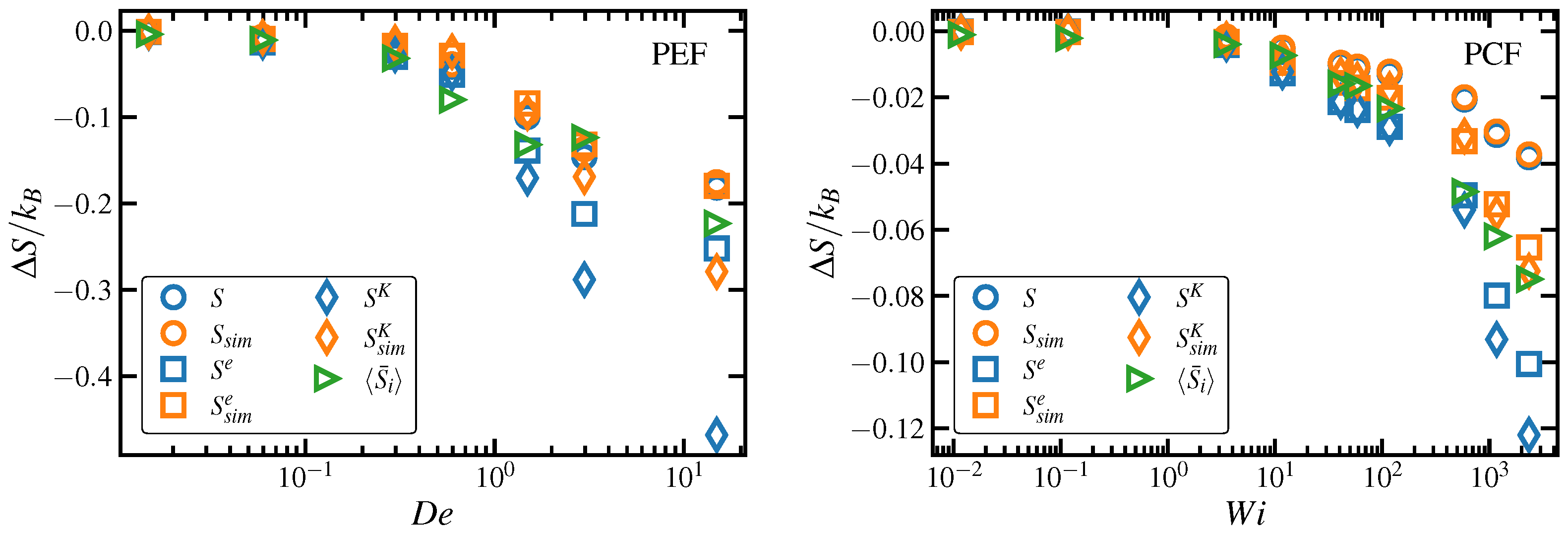 Entropy 24 00175 g005 550