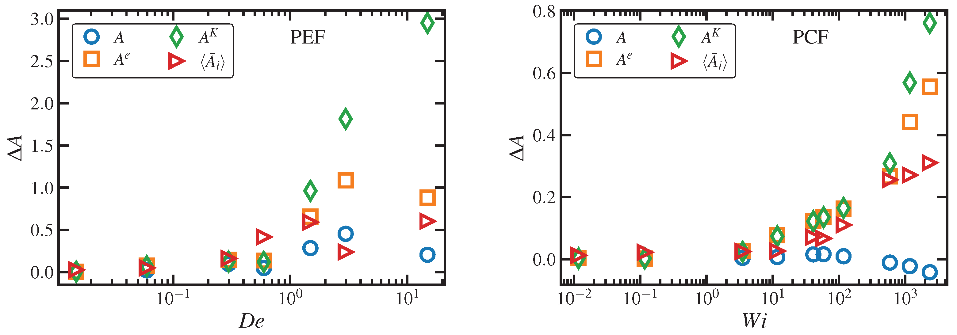 Entropy 24 00175 g007 550
