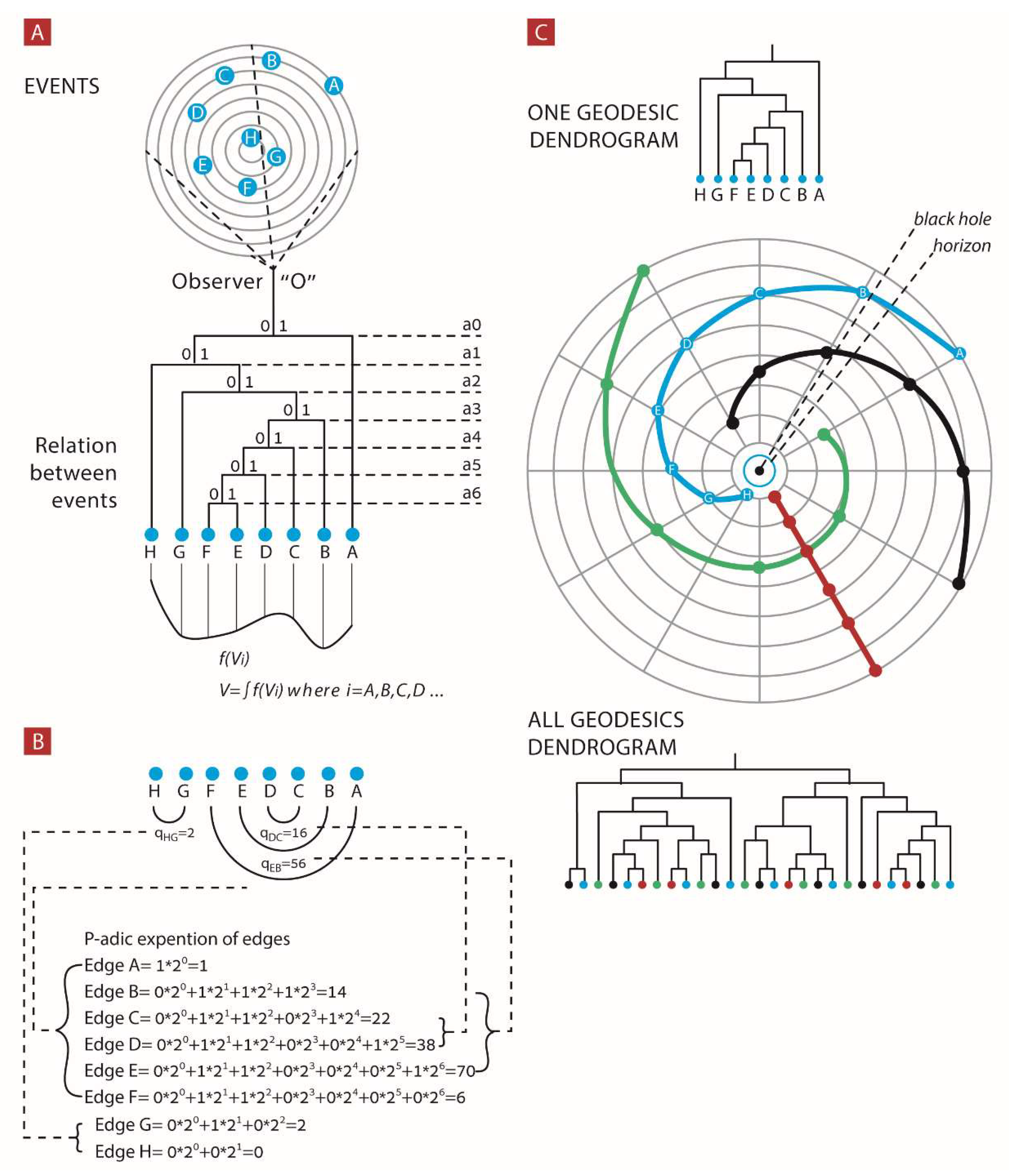 Entropy 24 00181 g001