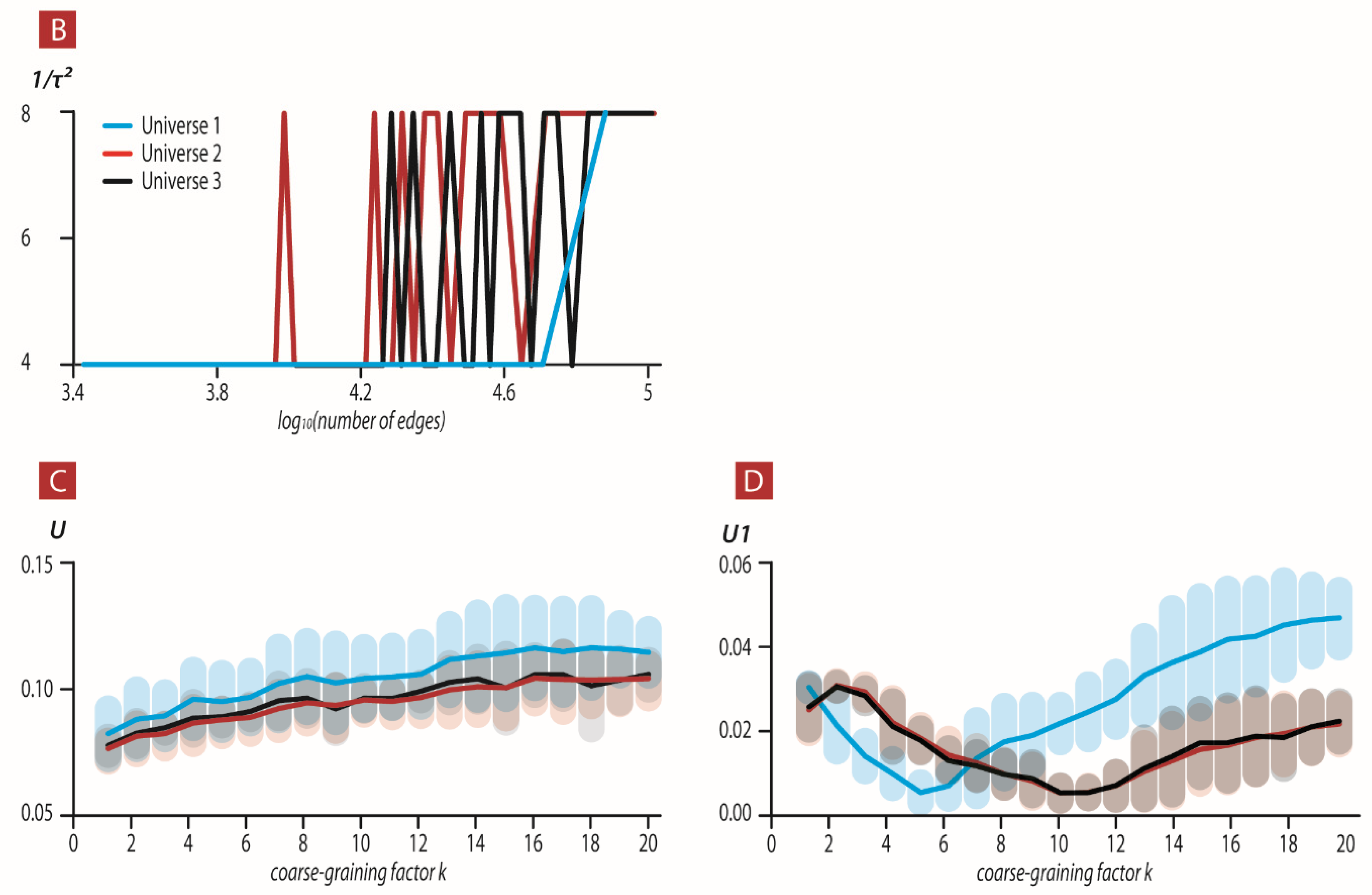 Entropy 24 00181 g002b