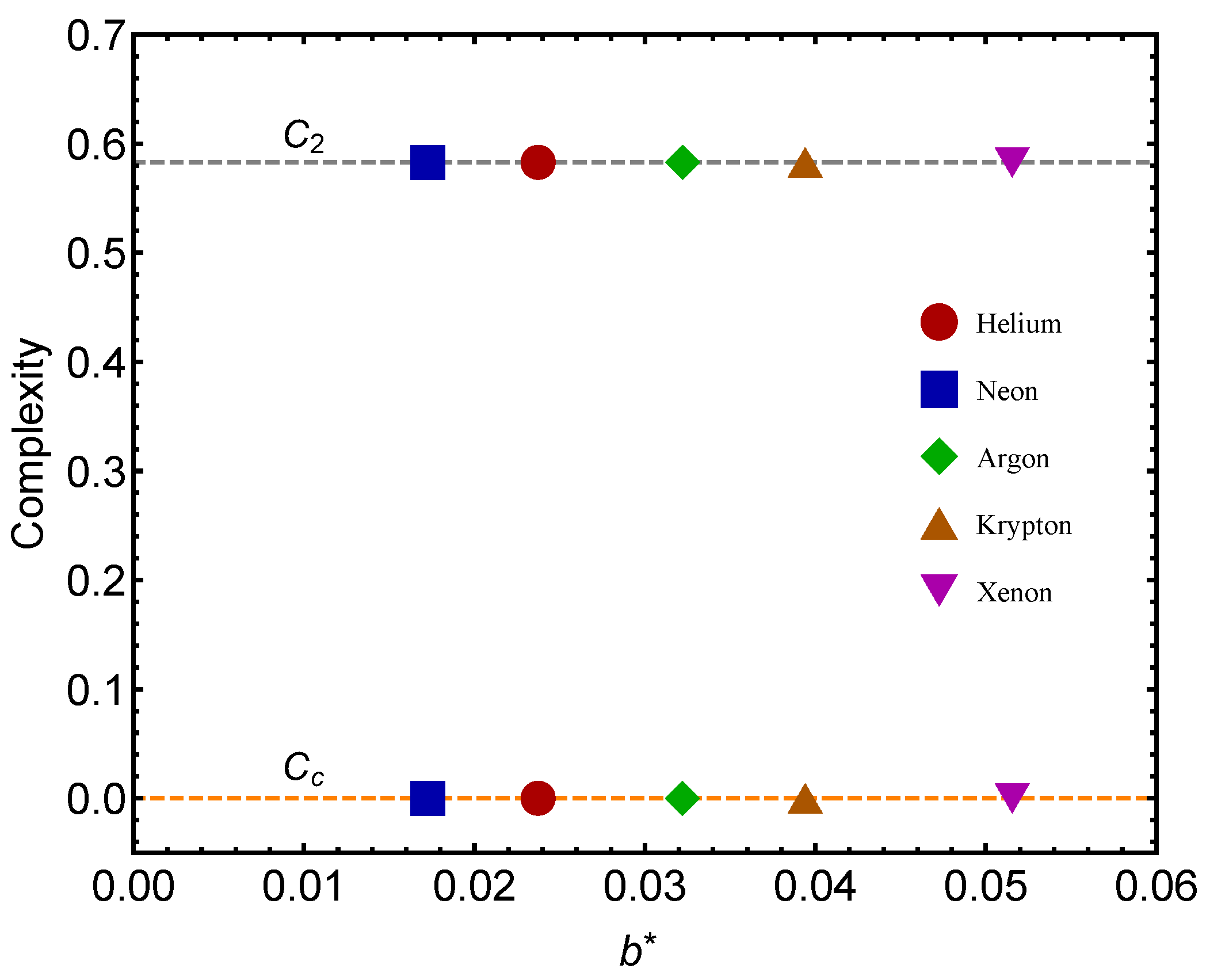 Entropy 24 00182 g003