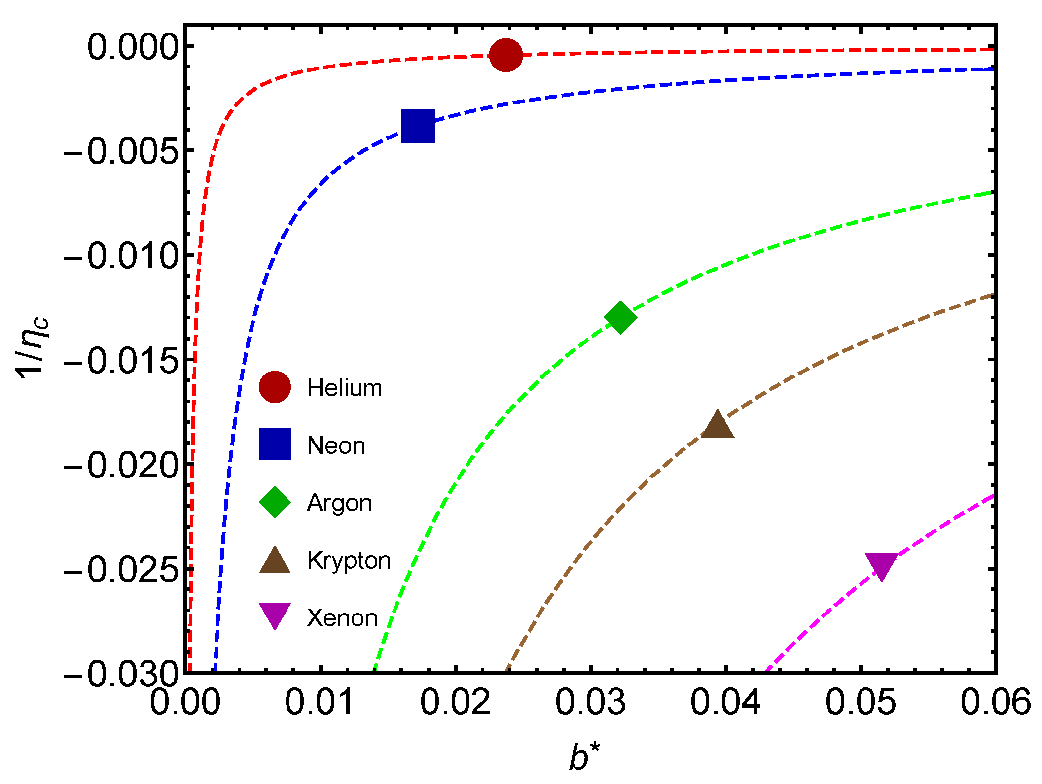 Entropy 24 00182 g007