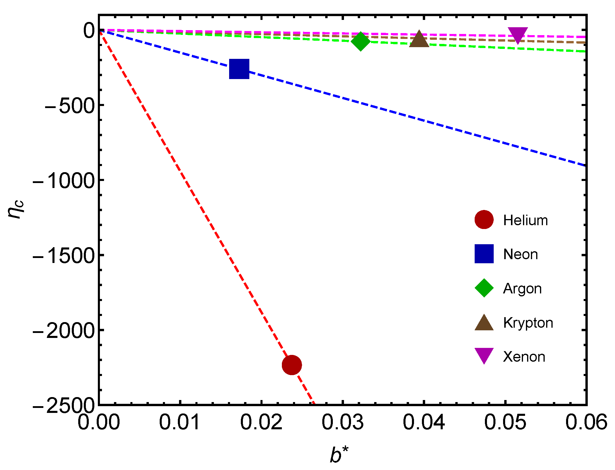 Entropy 24 00182 g008