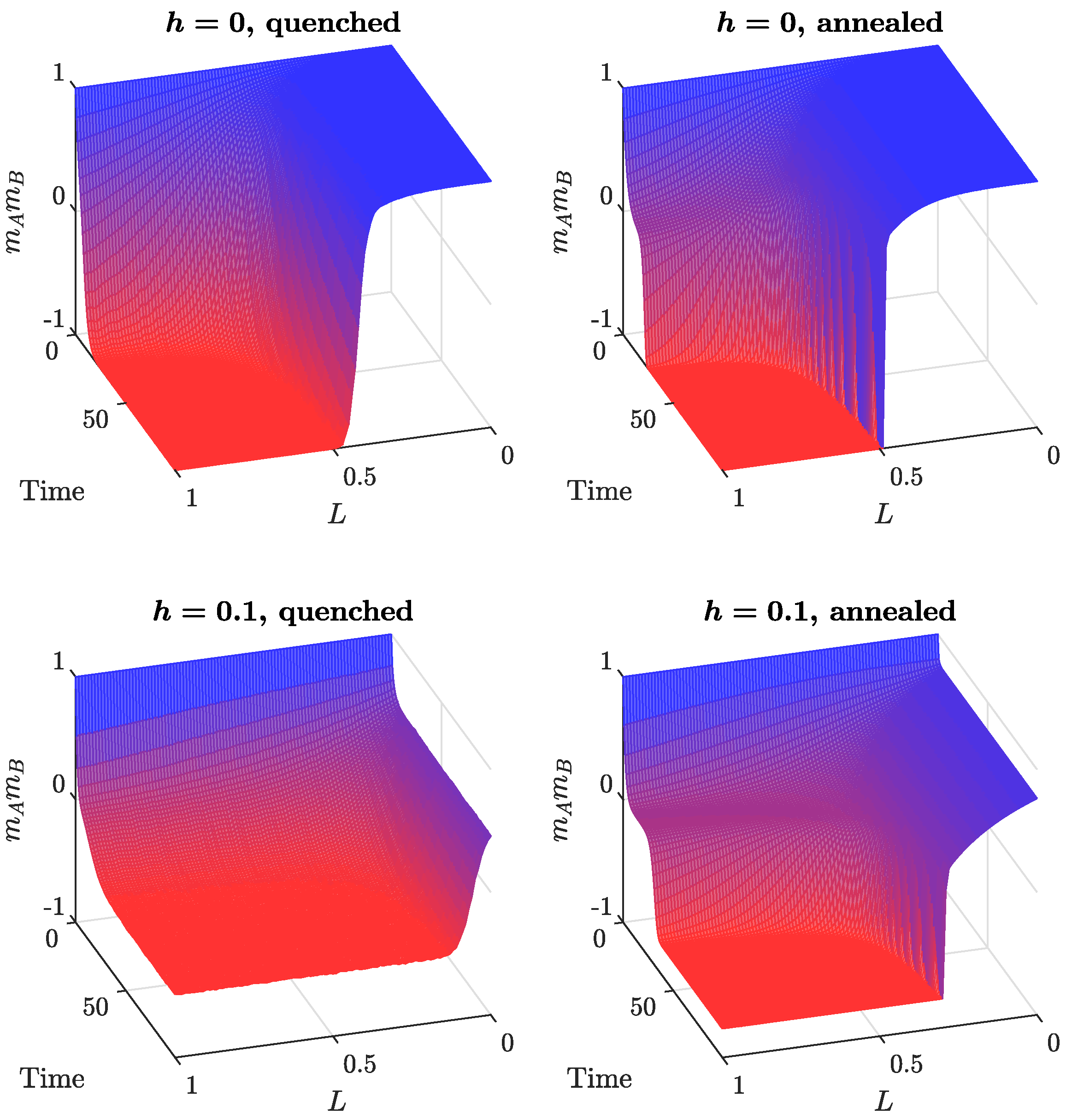 Entropy 24 00185 g004