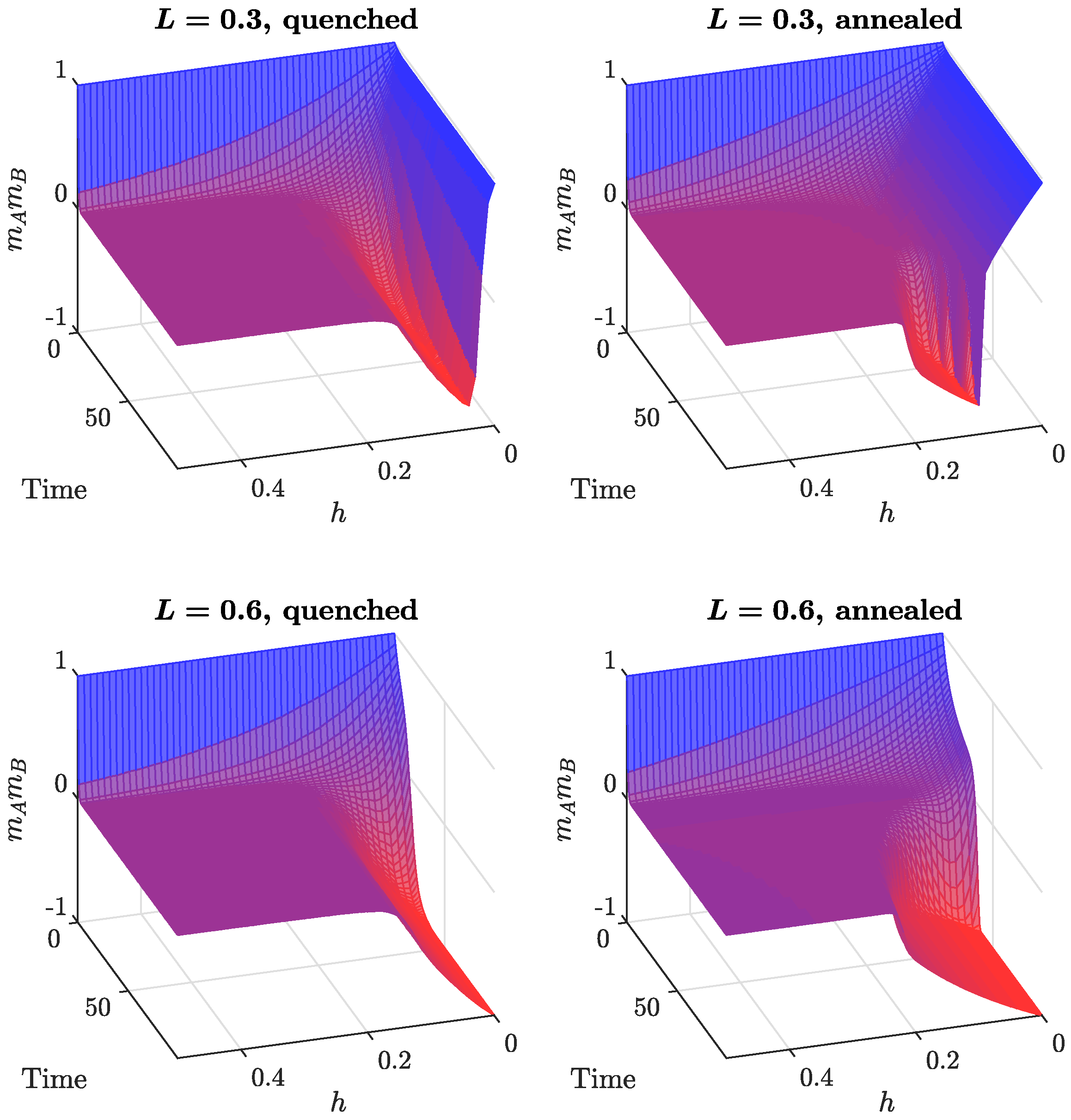 Entropy 24 00185 g005