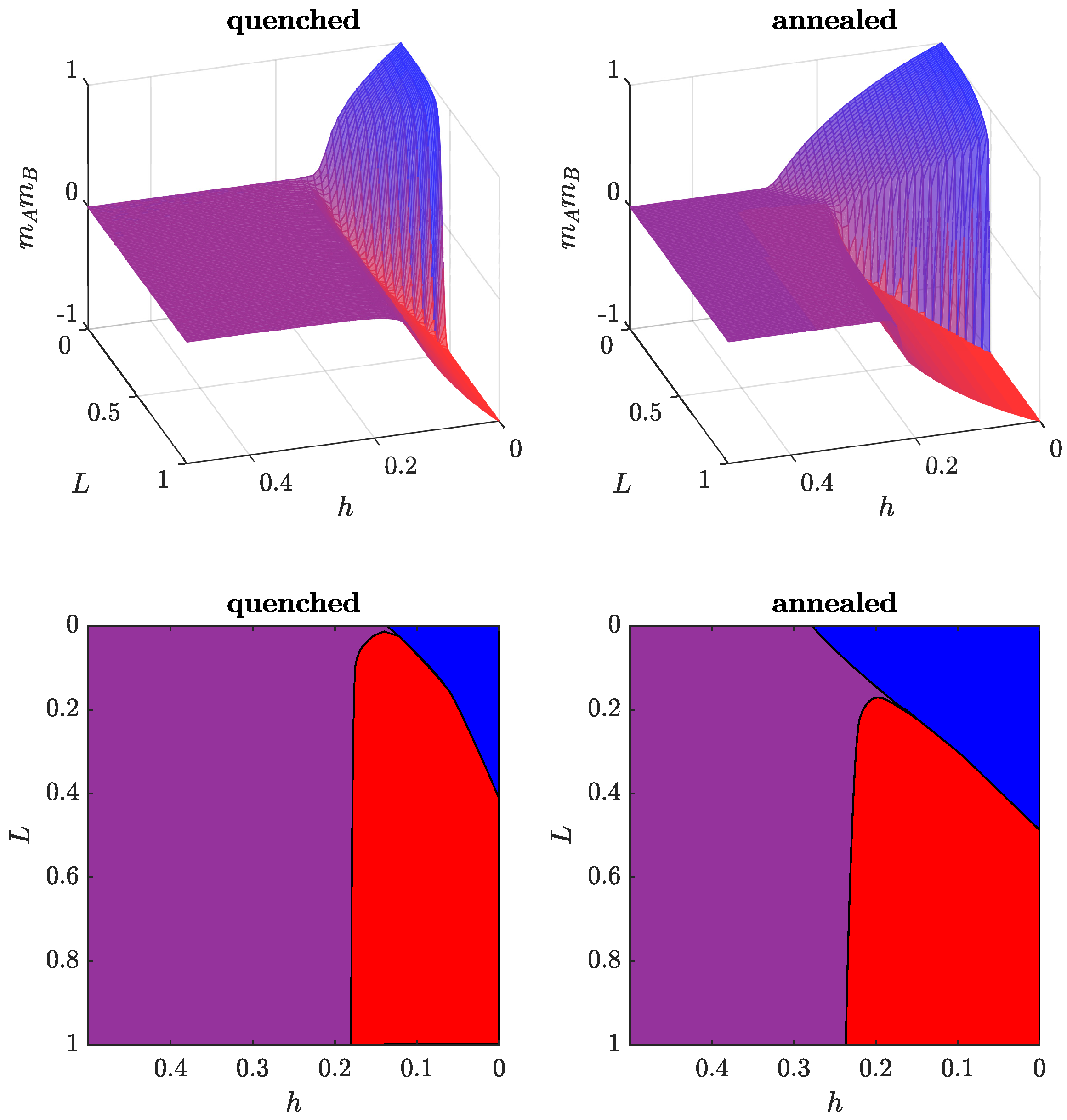 Entropy 24 00185 g006