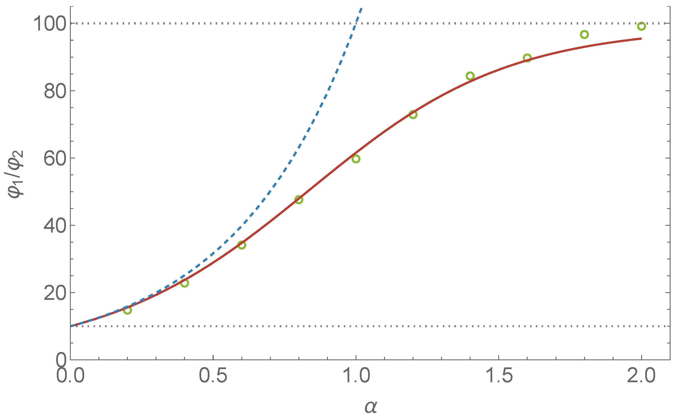 Entropy 24 00189 g004 550