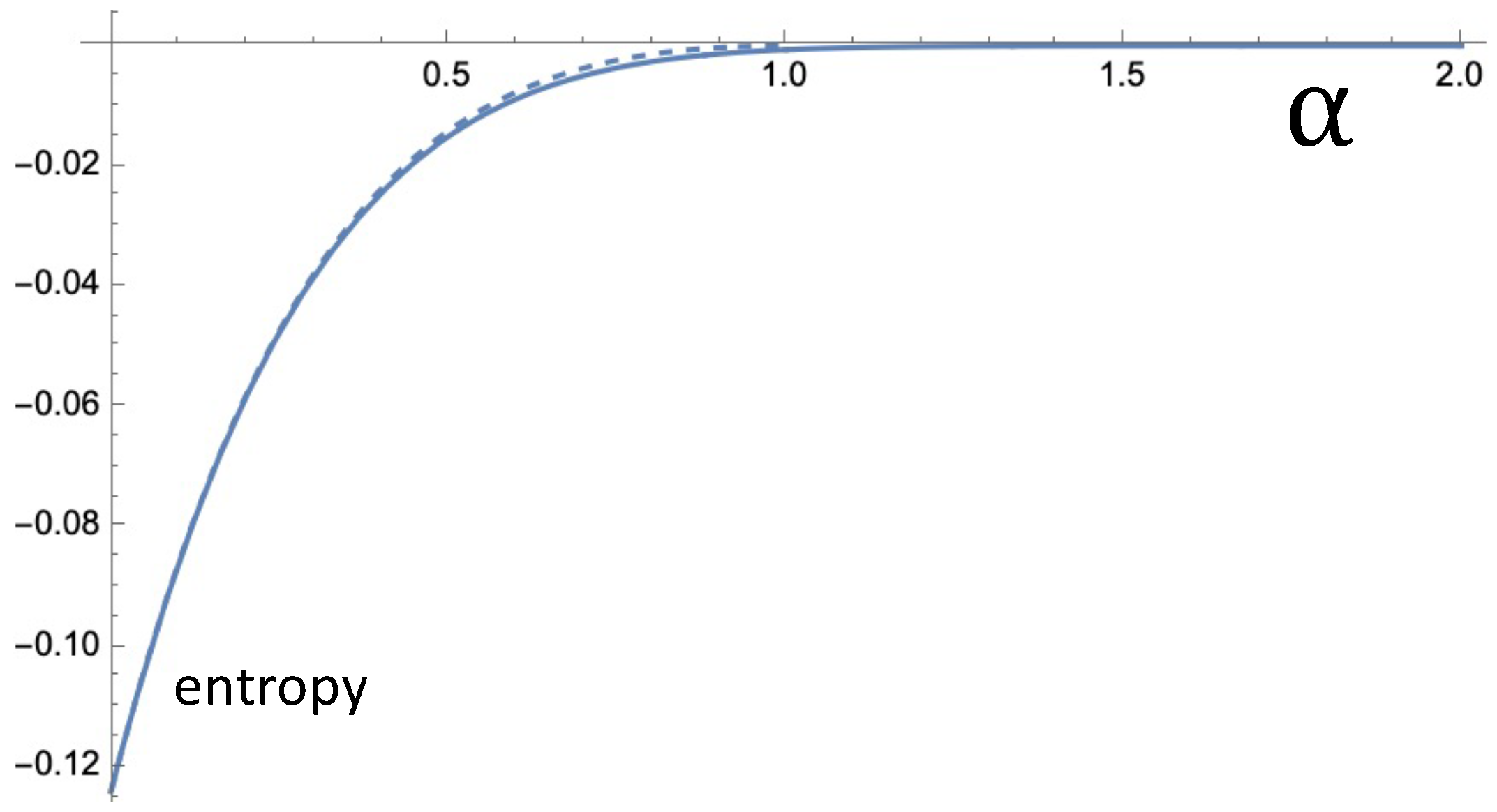 Entropy 24 00189 g006 550