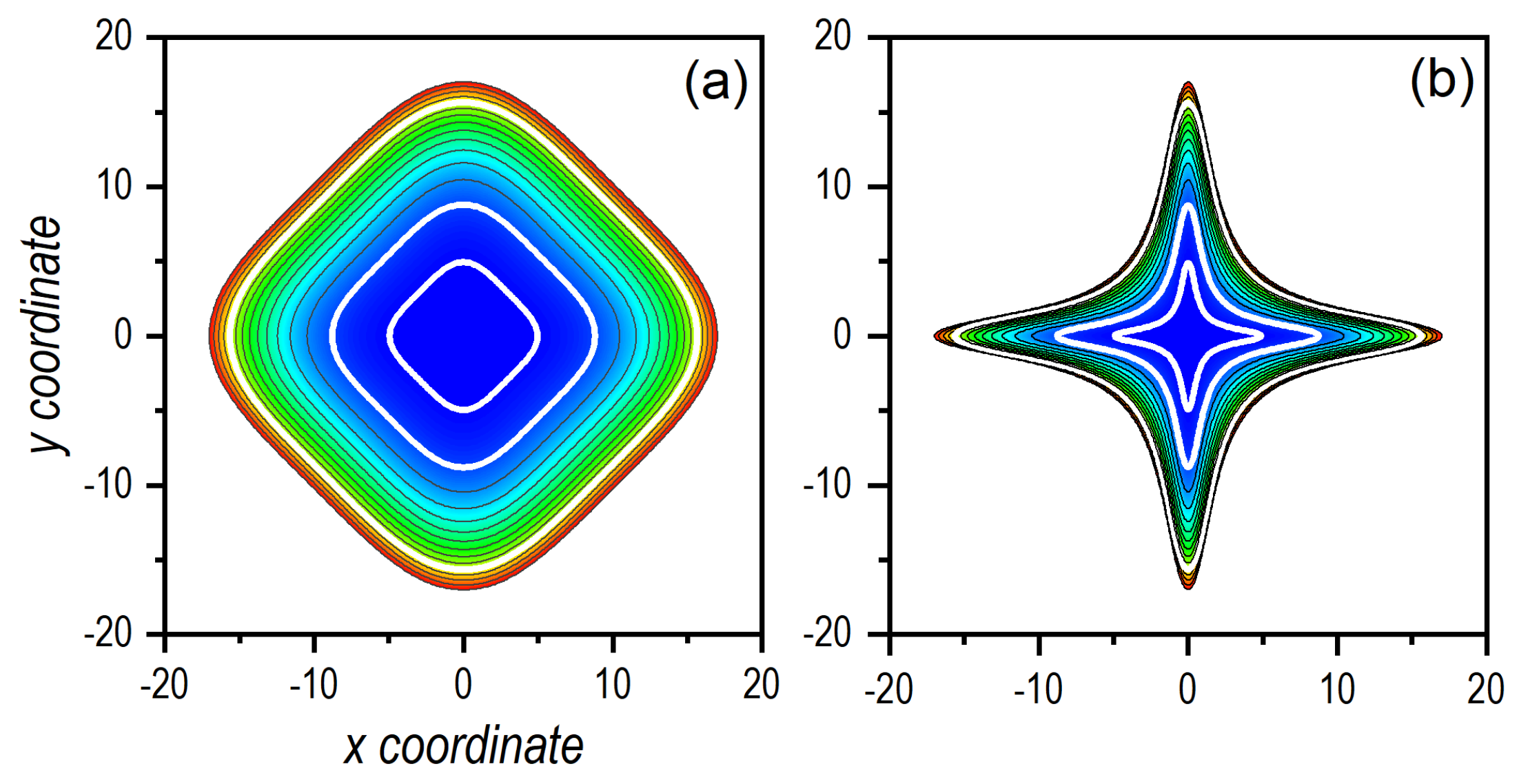 Entropy 24 00190 g001 550