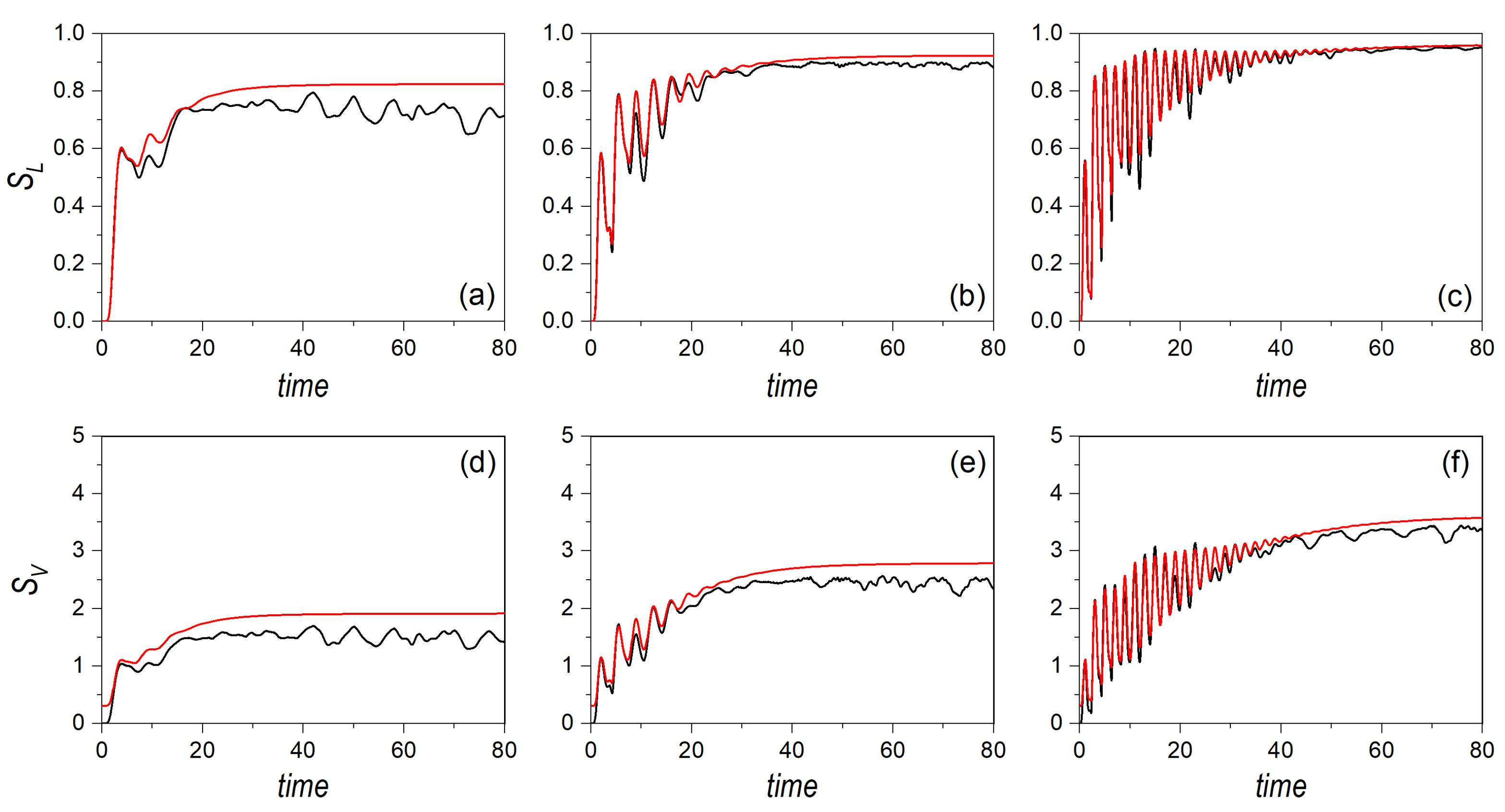Entropy 24 00190 g002 550
