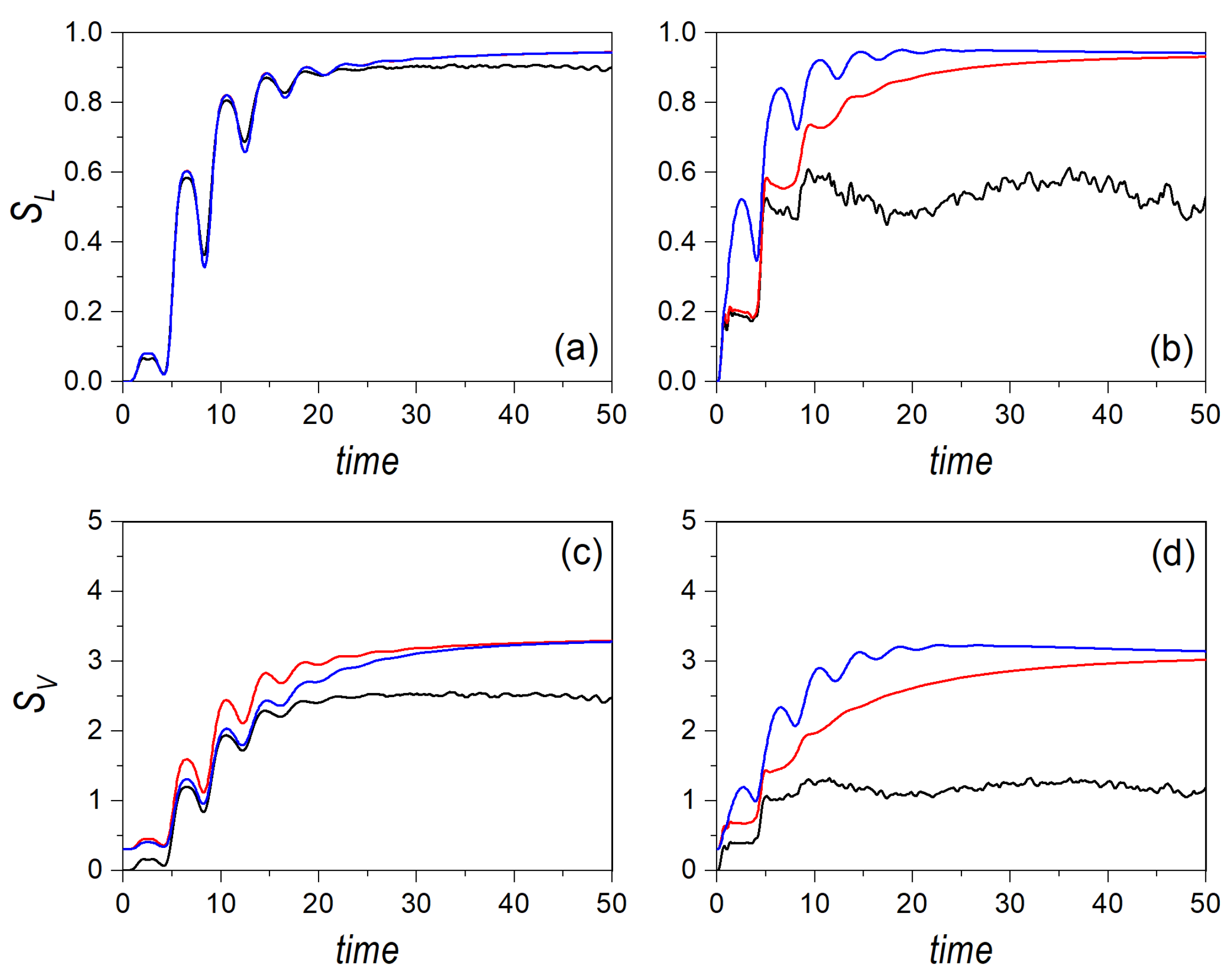 Entropy 24 00190 g004 550