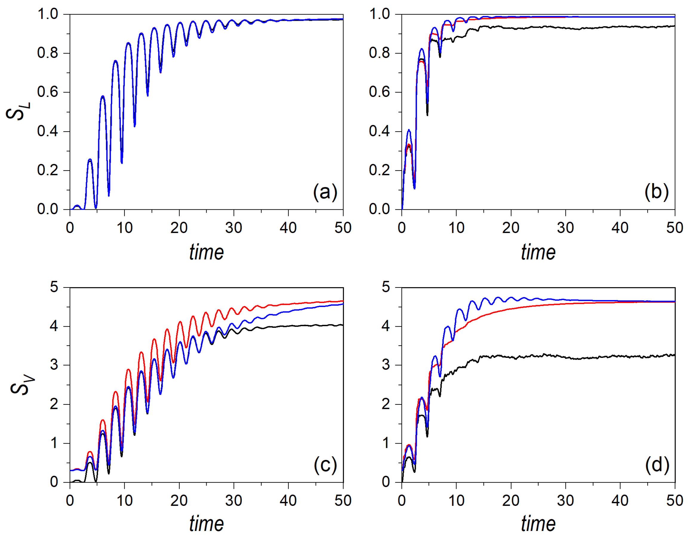 Entropy 24 00190 g005 550
