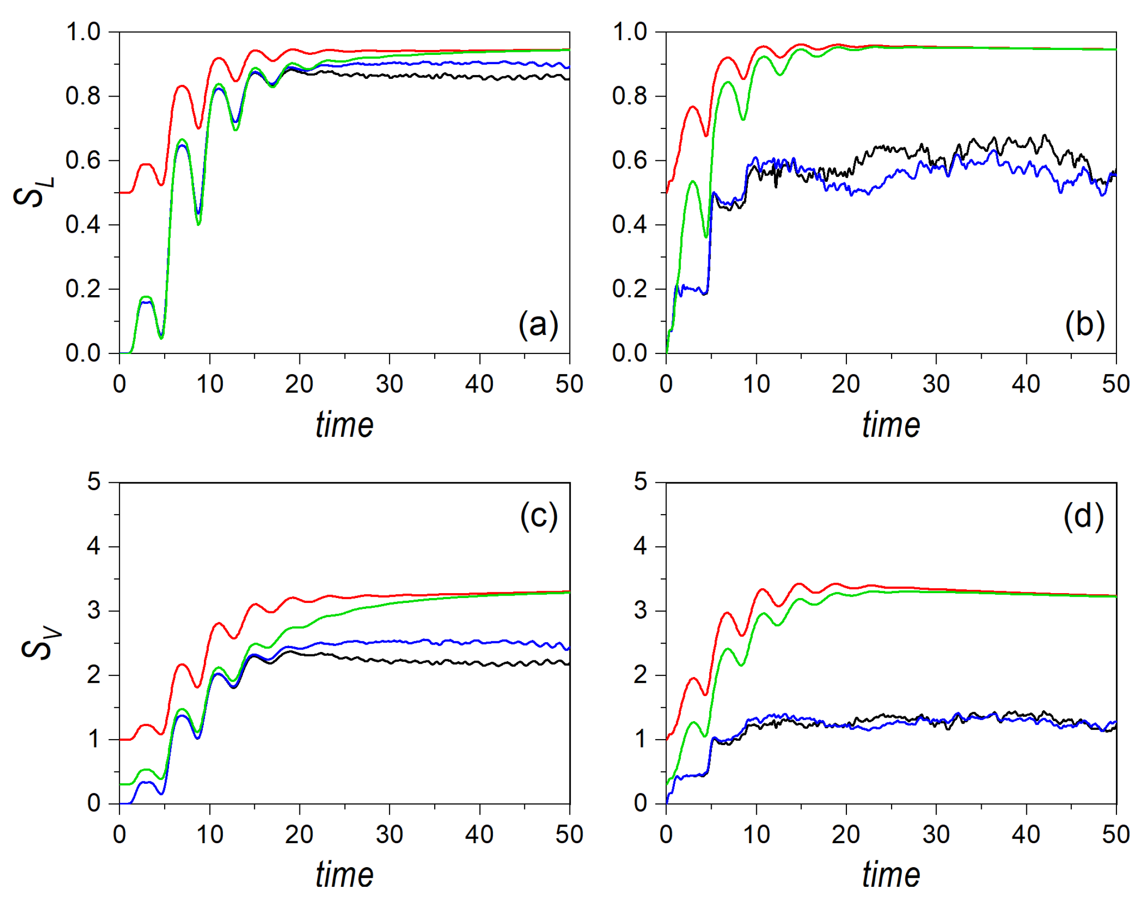 Entropy 24 00190 g006 550