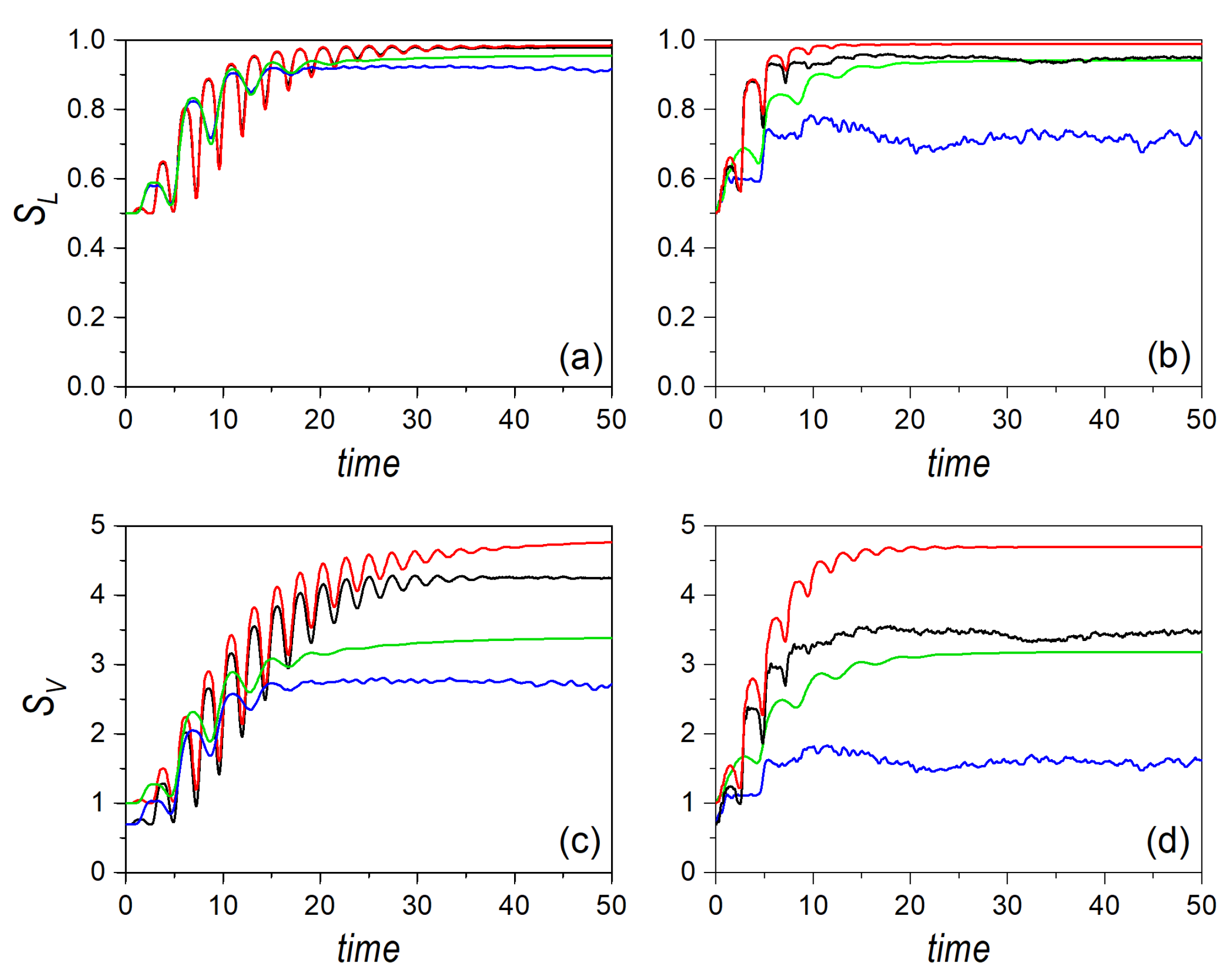 Entropy 24 00190 g007 550