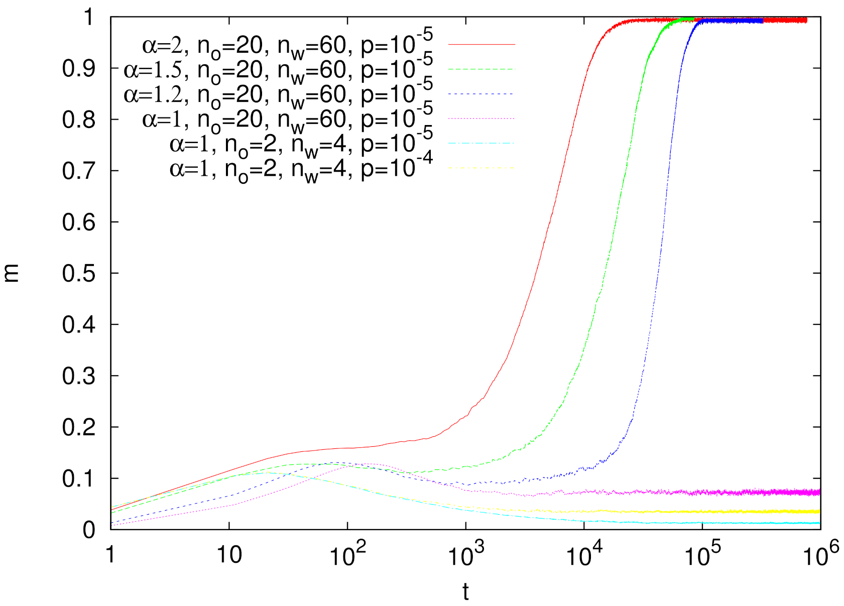 Entropy 24 00194 g002 550
