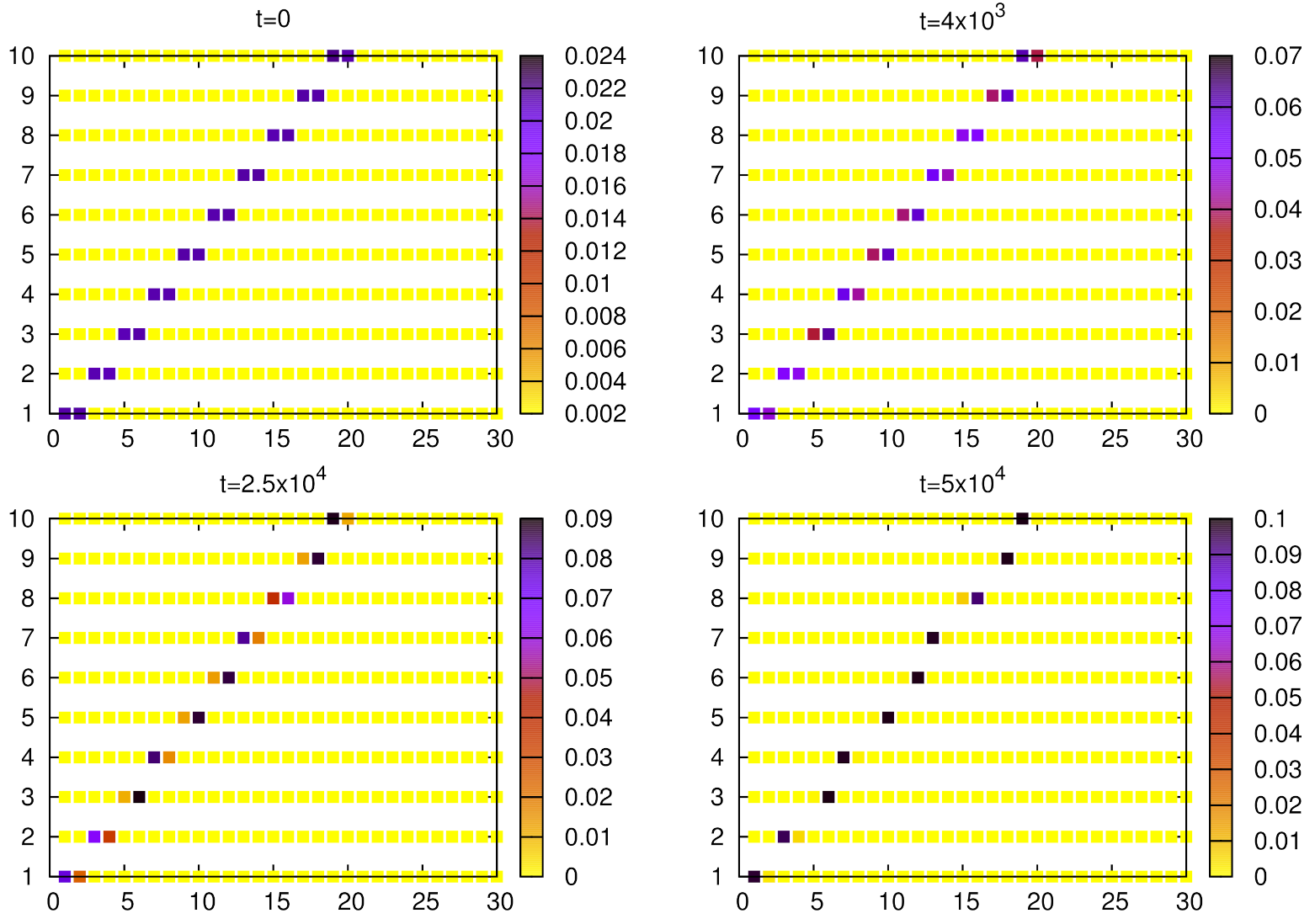 Entropy 24 00194 g003 550