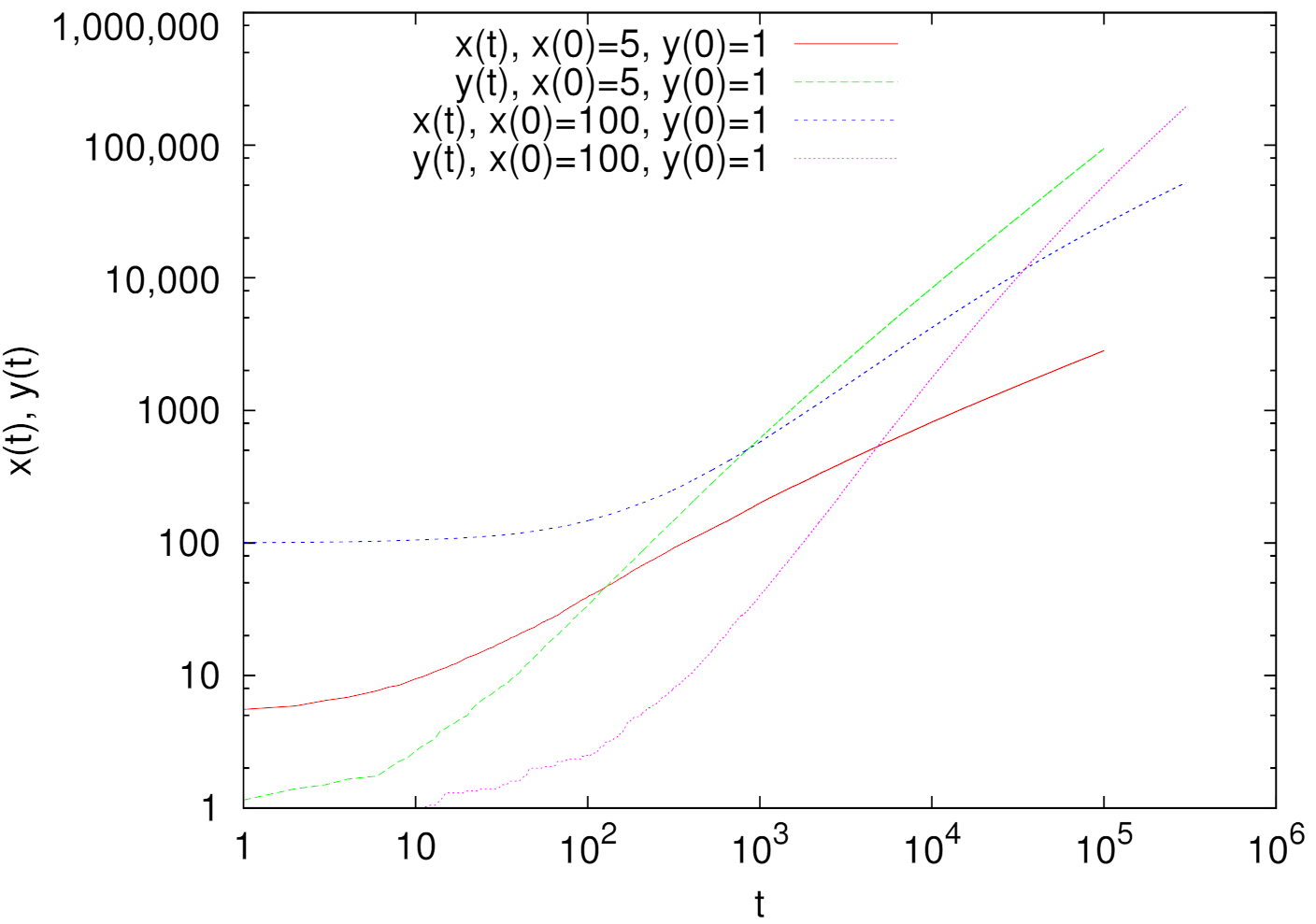 Entropy 24 00194 g008 550