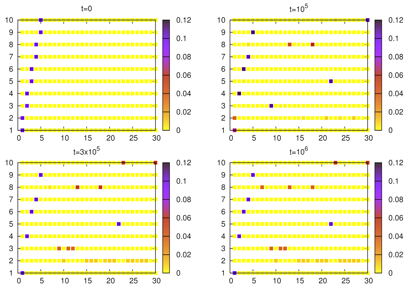 Entropy 24 00194 g010 550