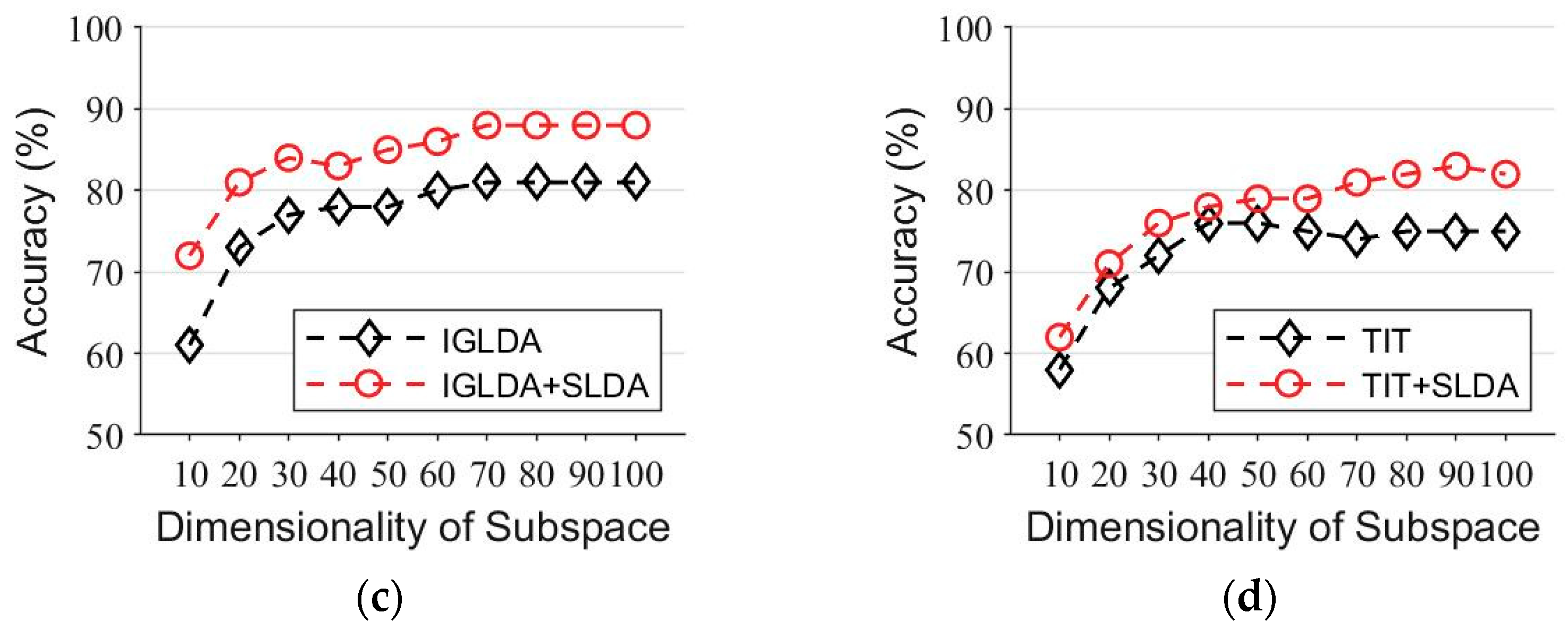 Entropy 24 00195 g002b 550
