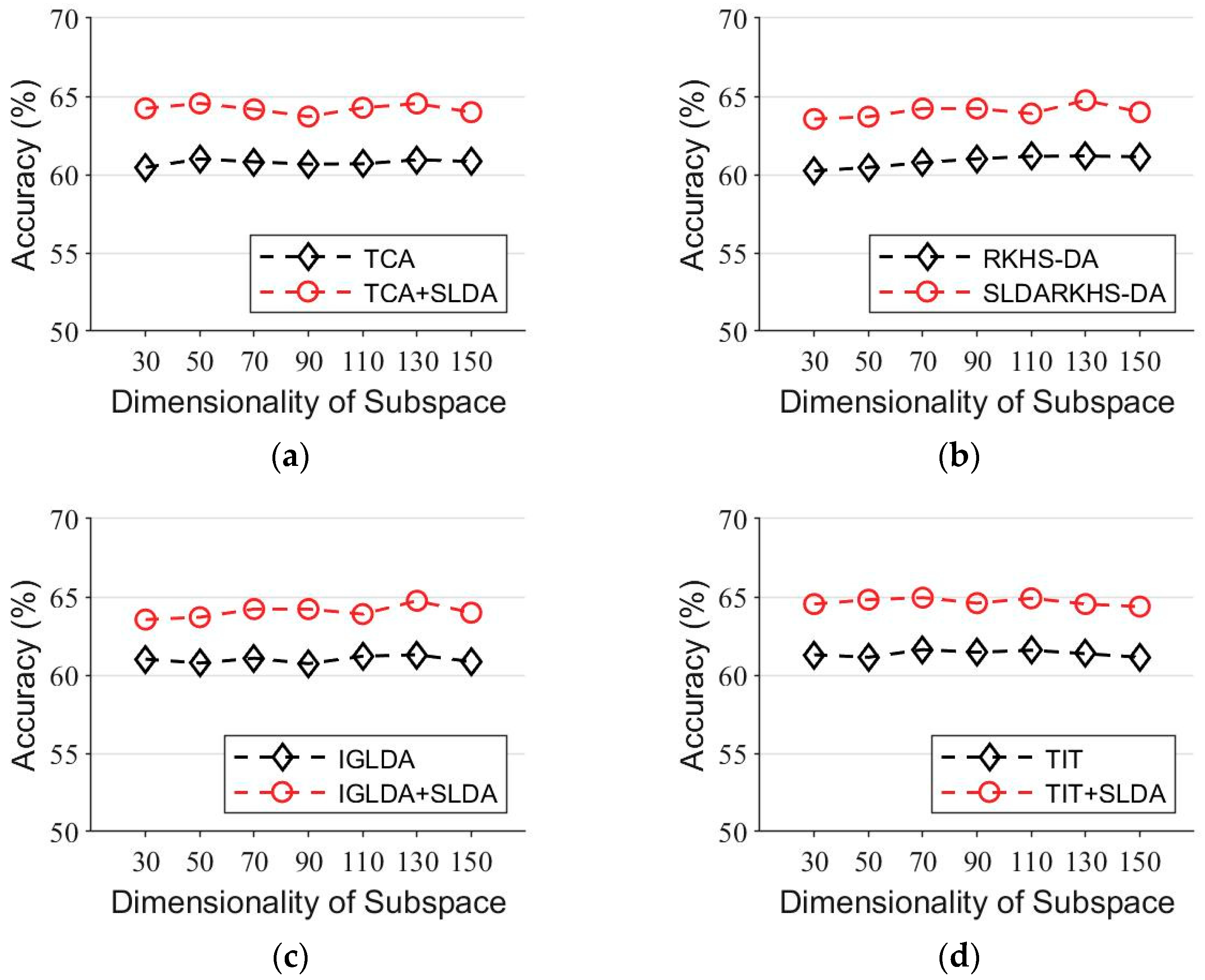 Entropy 24 00195 g005 550