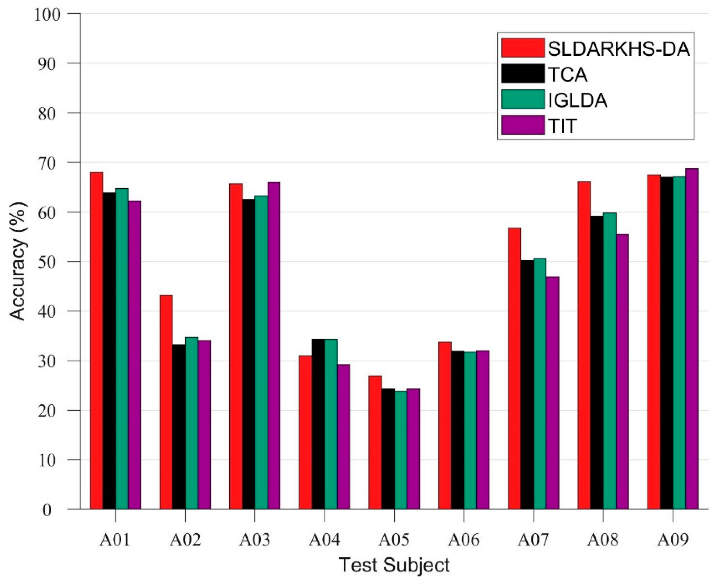 Entropy 24 00195 g007 550