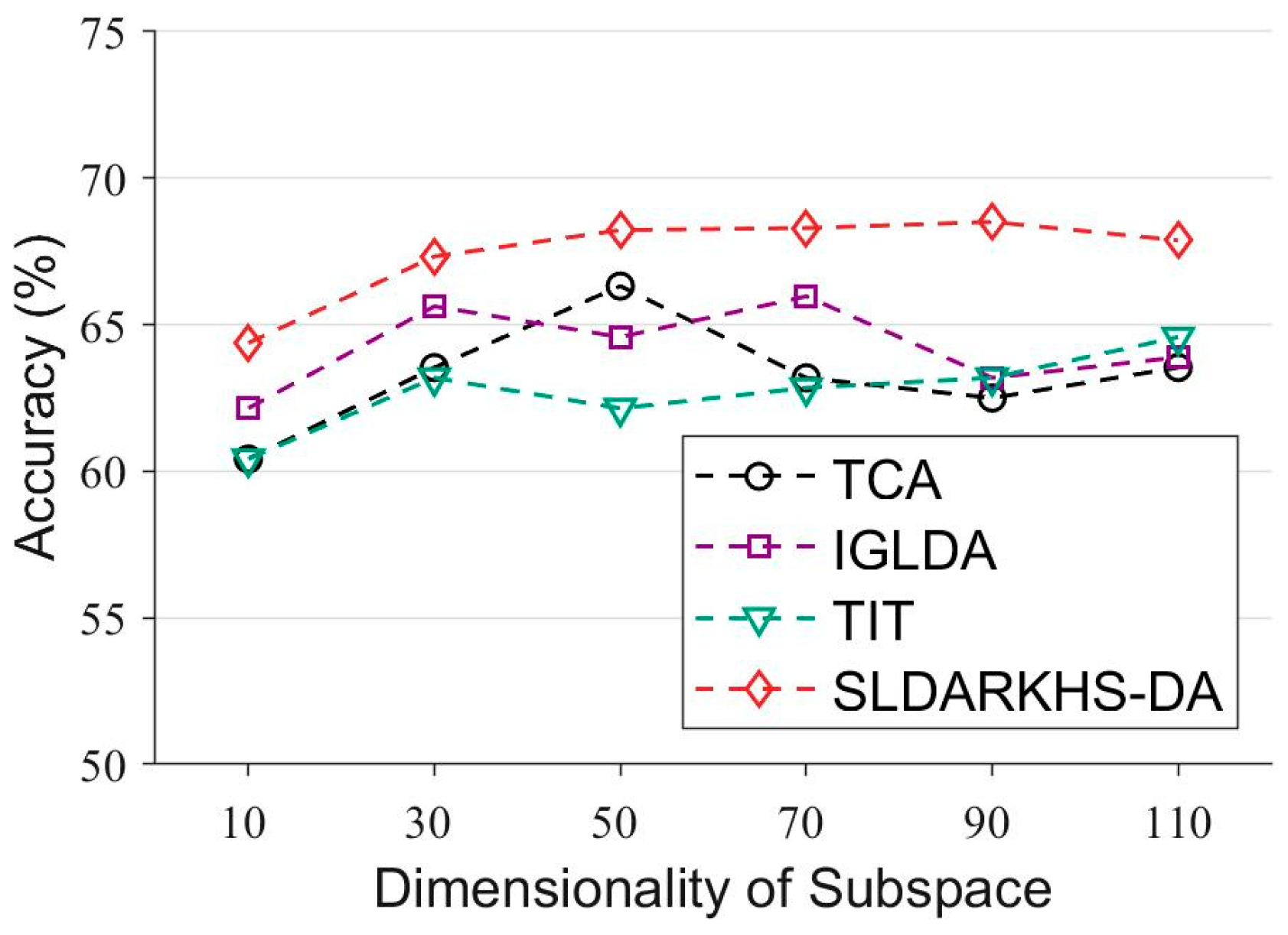 Entropy 24 00195 g008 550