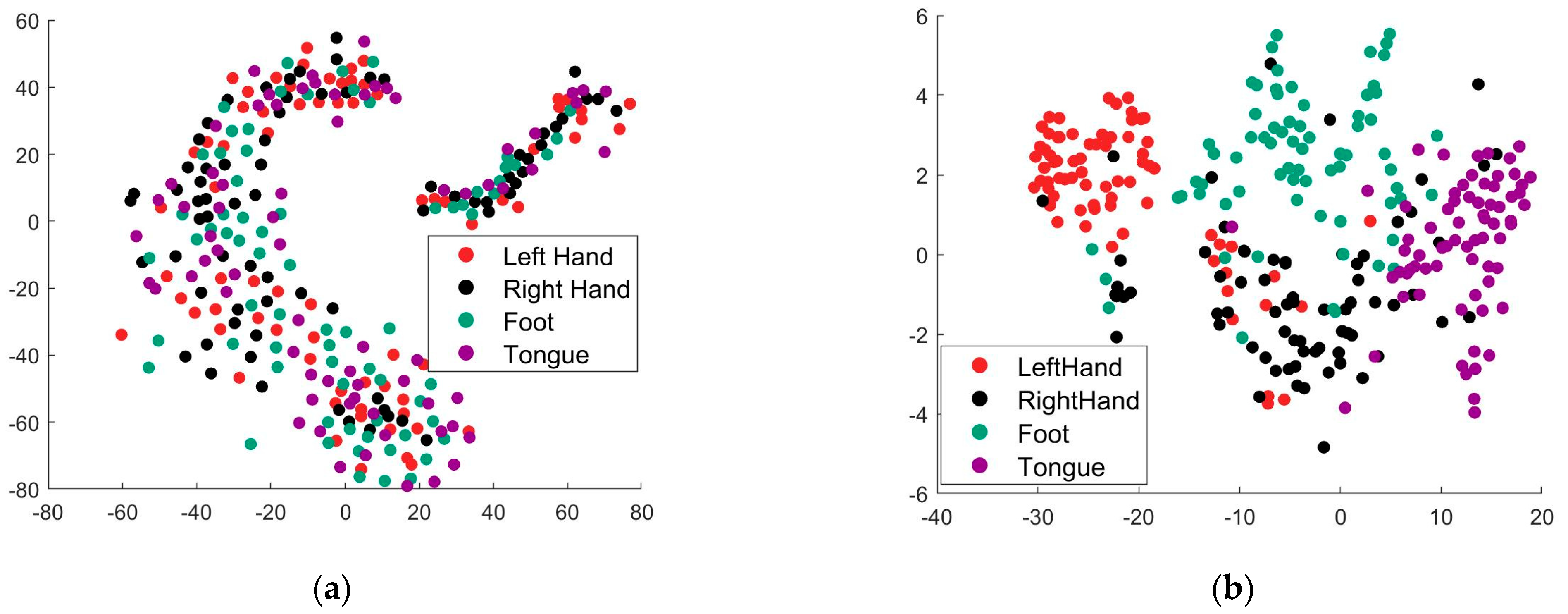Entropy 24 00195 g009 550