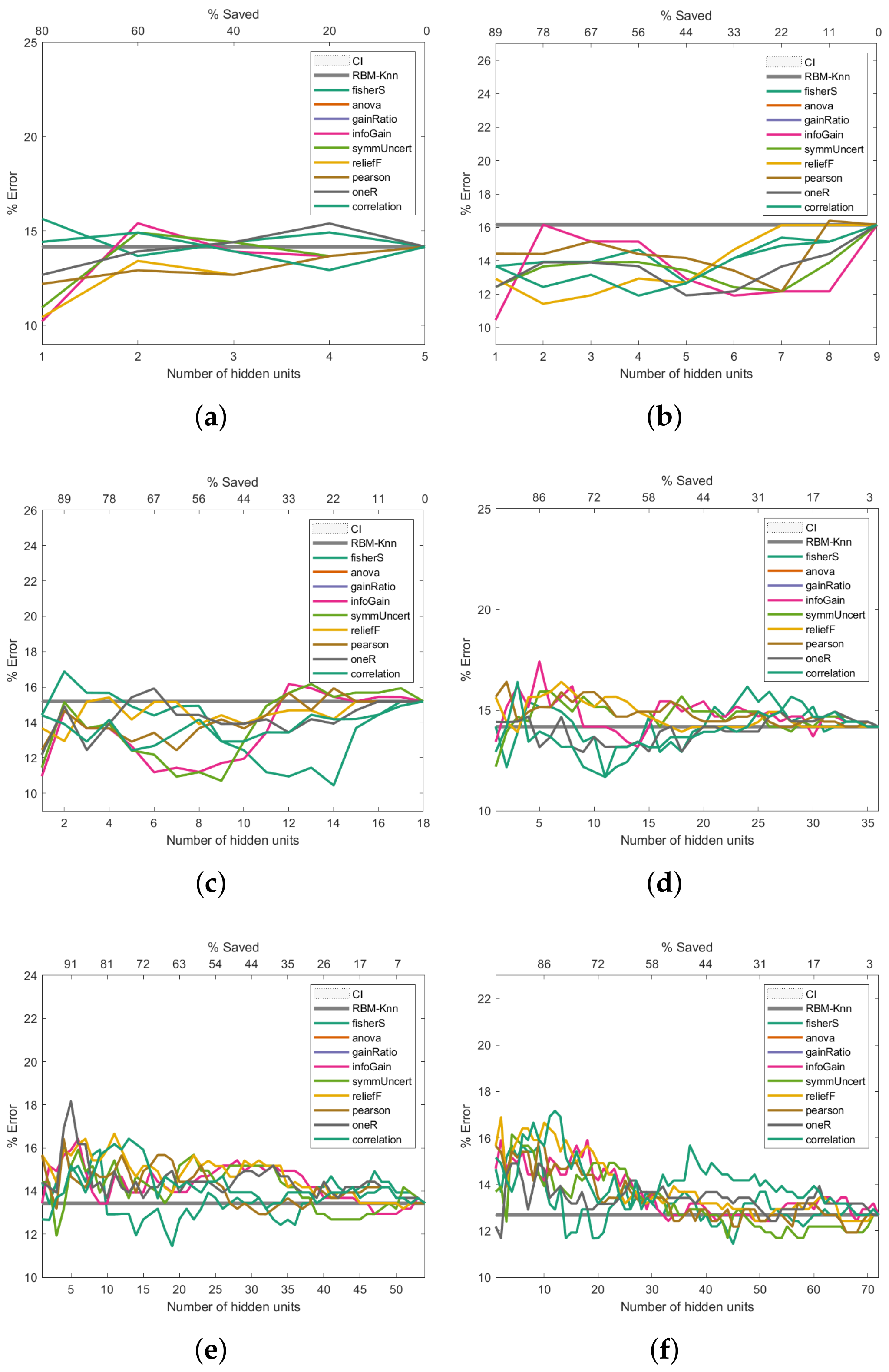 Entropy 24 00196 g006a 550